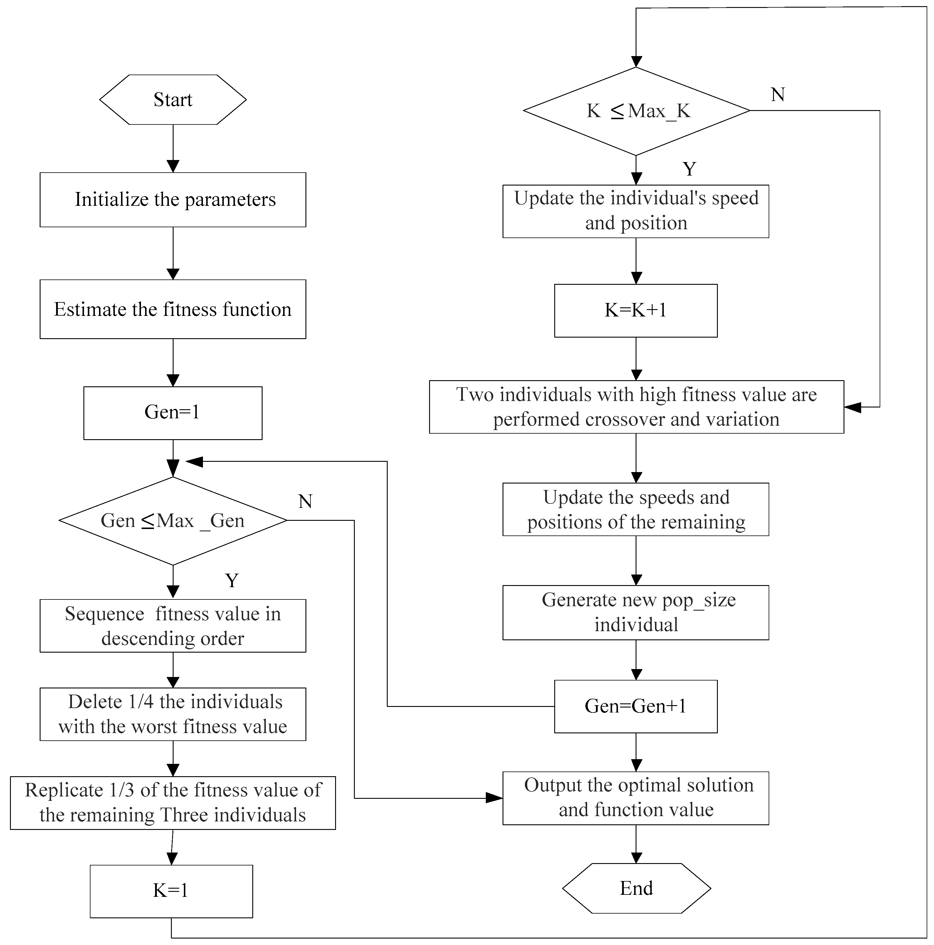 Sustainability 11 00990 g004