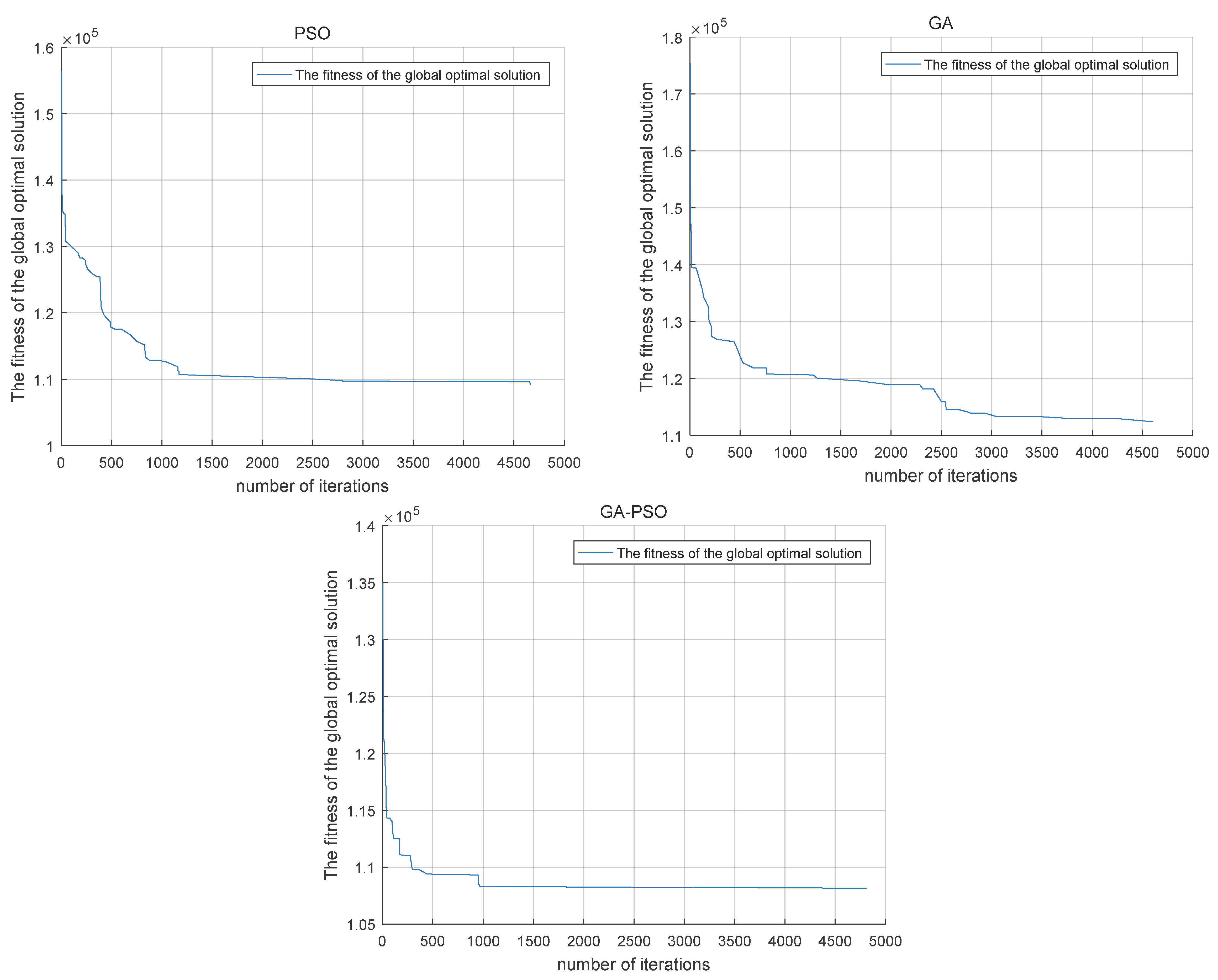Sustainability 11 00990 g005