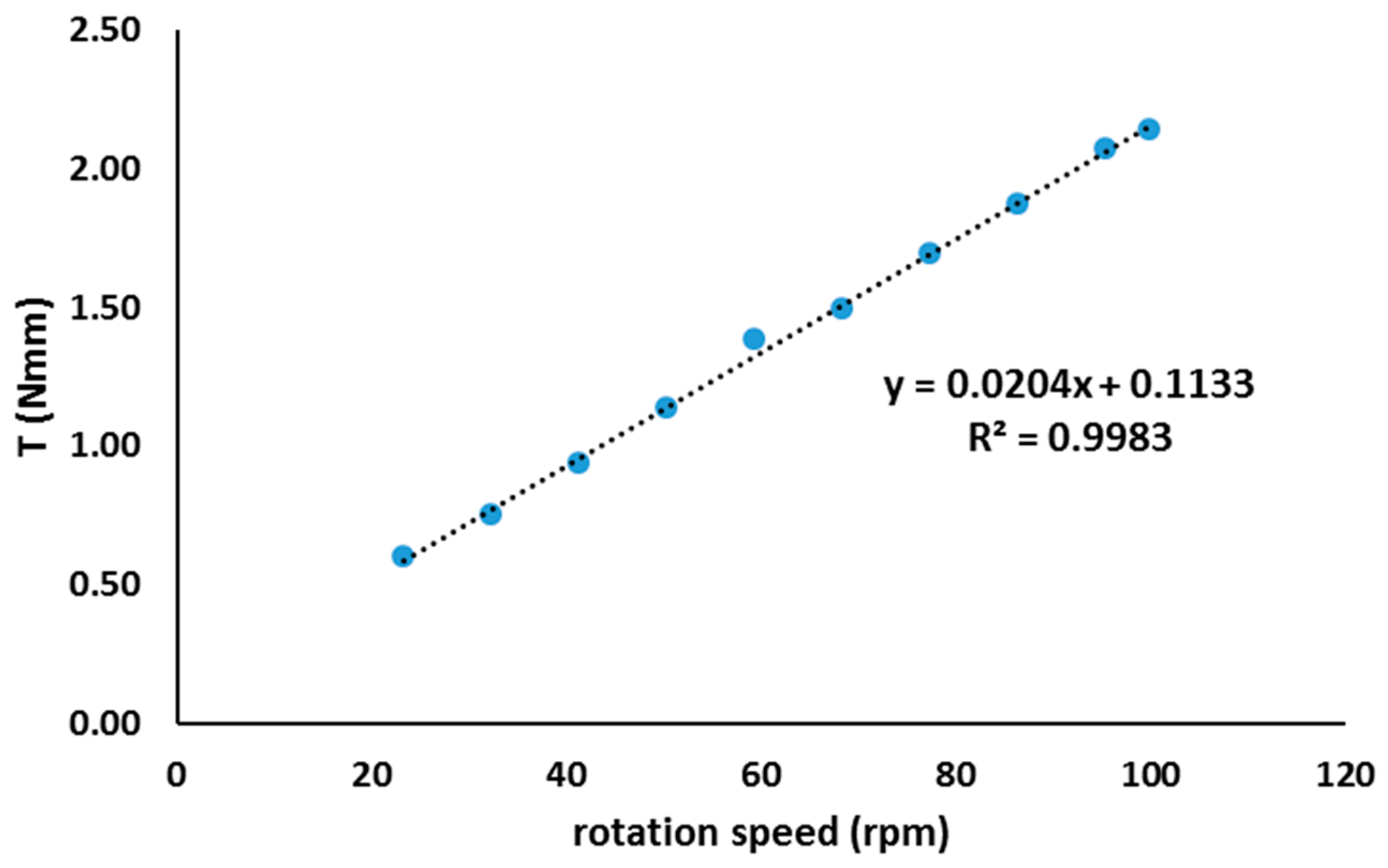 Sustainability 11 00995 g007b Sustainability 11 00995 g007b