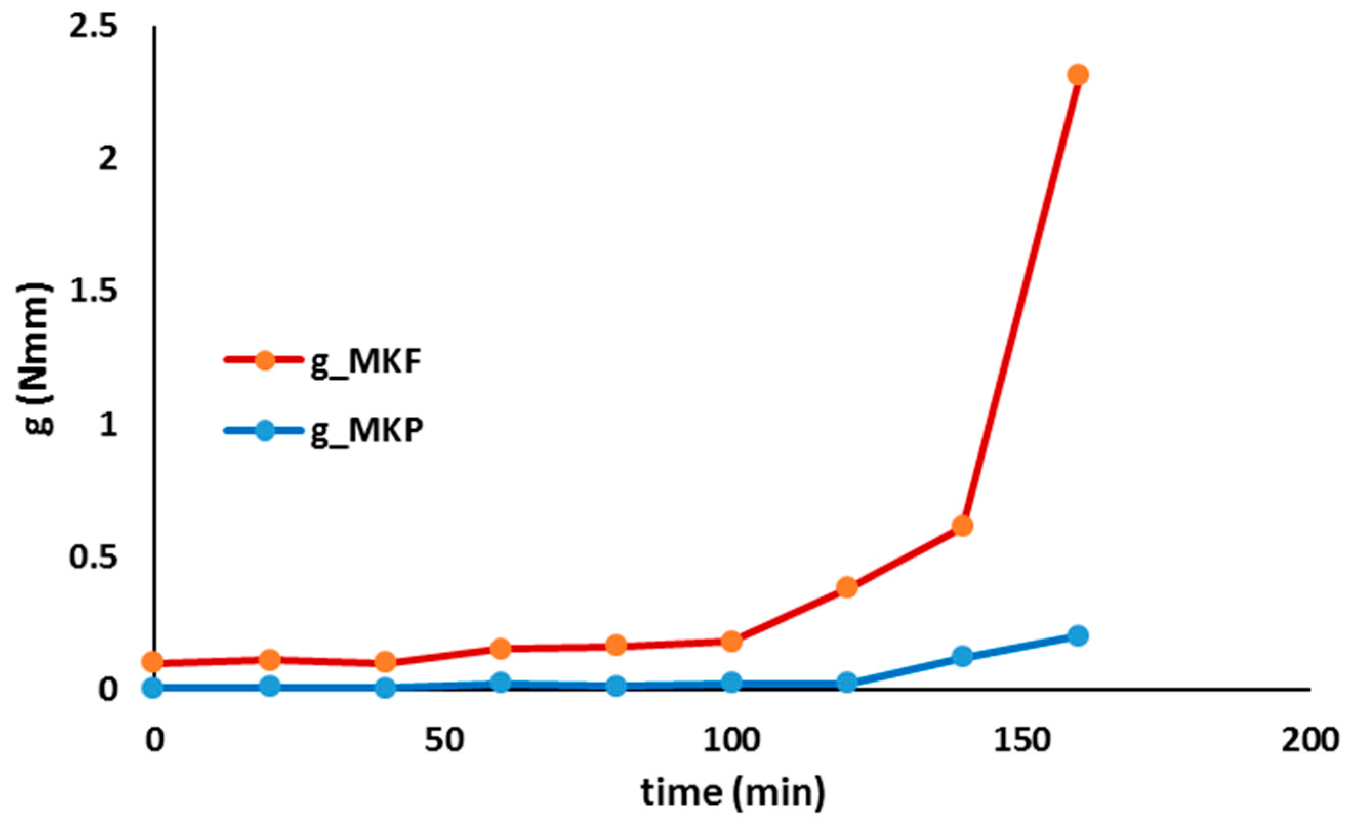 Sustainability 11 00995 g009 Sustainability 11 00995 g009