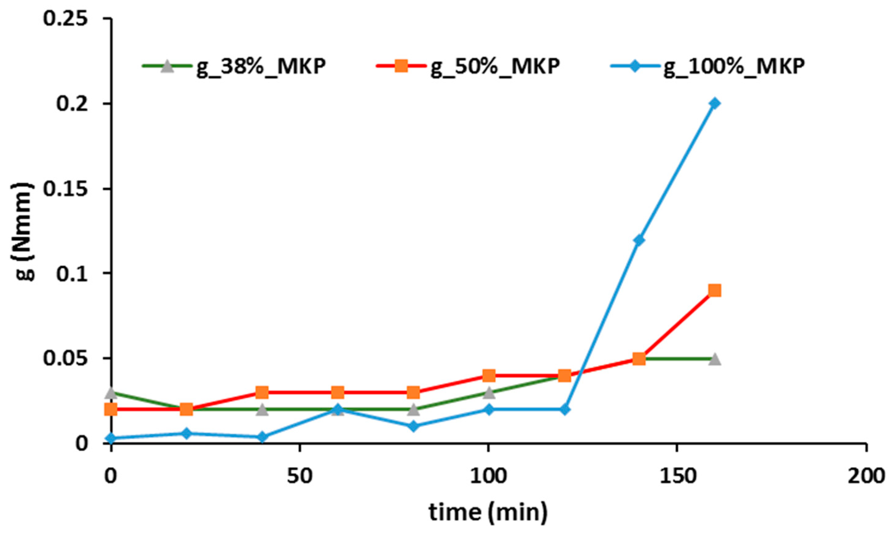 Sustainability 11 00995 g012 Sustainability 11 00995 g012