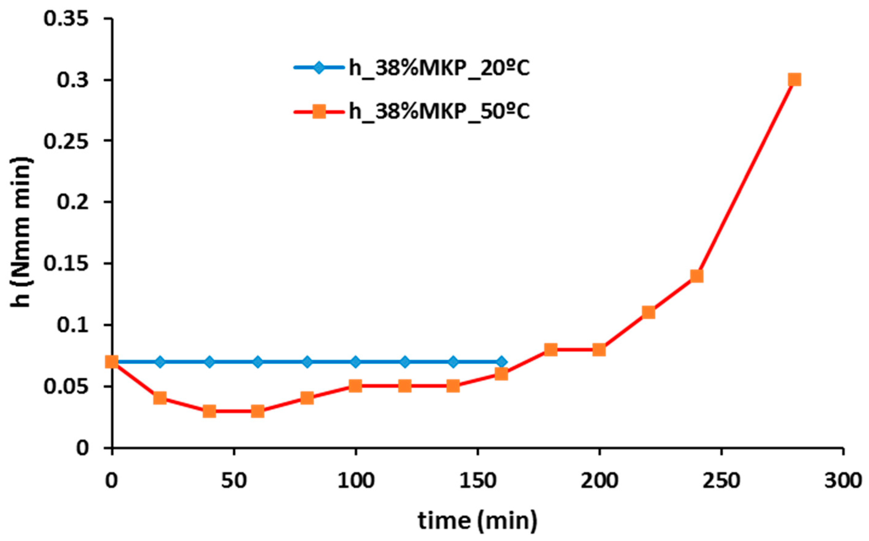 Sustainability 11 00995 g013 Sustainability 11 00995 g013