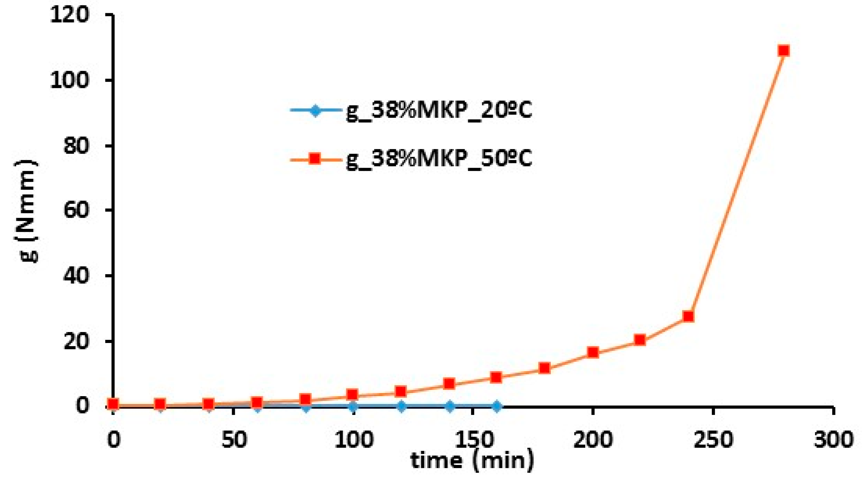 Sustainability 11 00995 g014 Sustainability 11 00995 g014