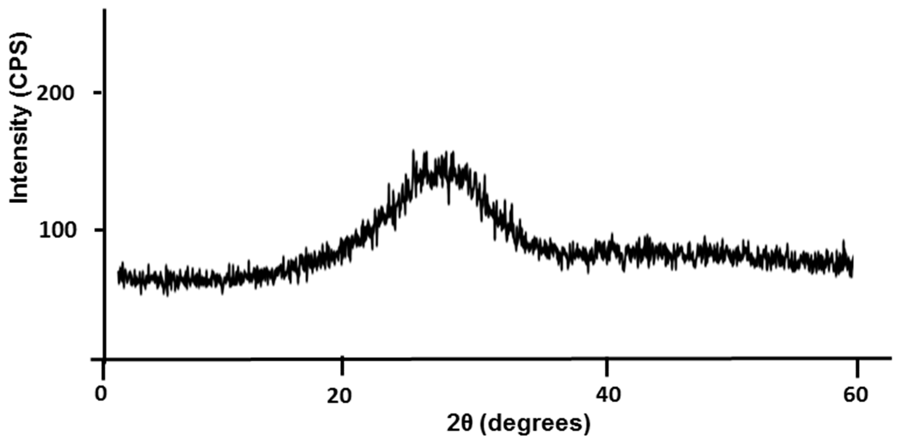Sustainability 11 00995 g015 Sustainability 11 00995 g015