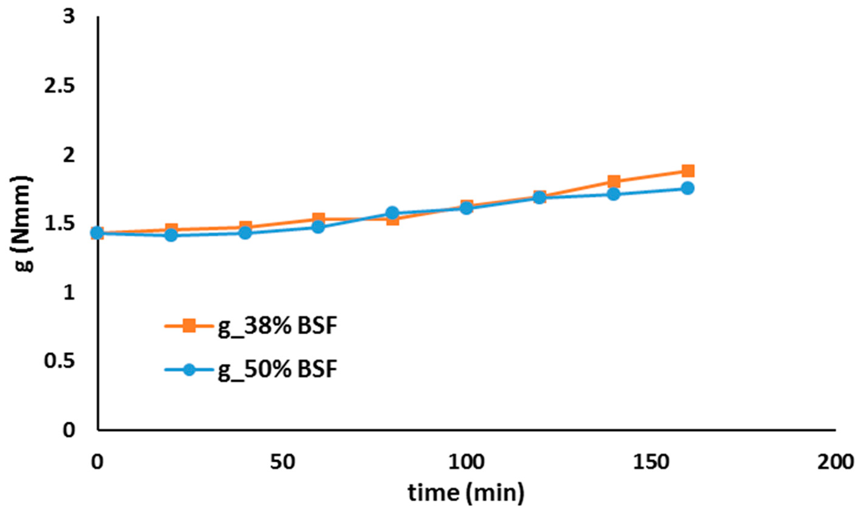 Sustainability 11 00995 g018 Sustainability 11 00995 g018
