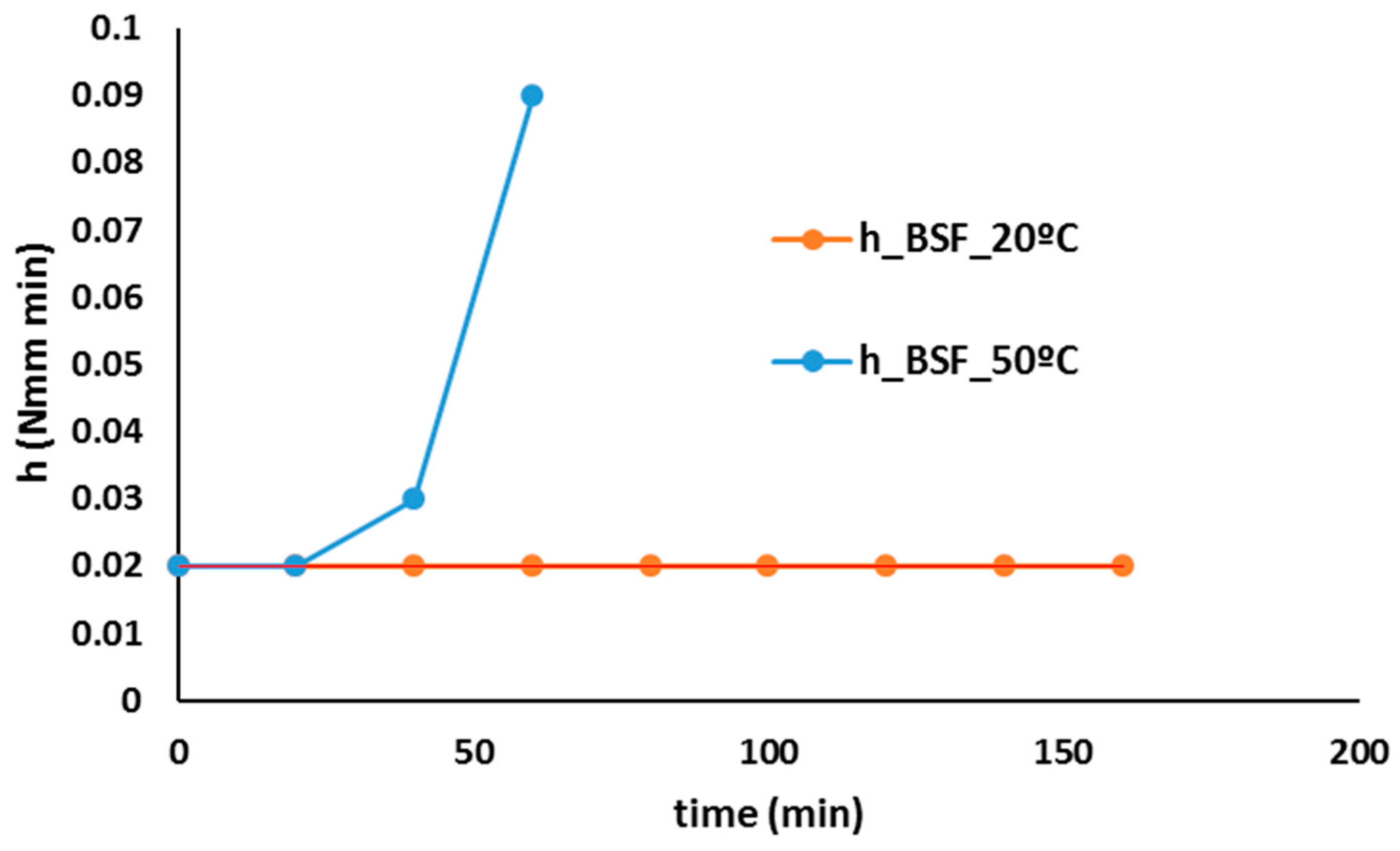 Sustainability 11 00995 g019 Sustainability 11 00995 g019