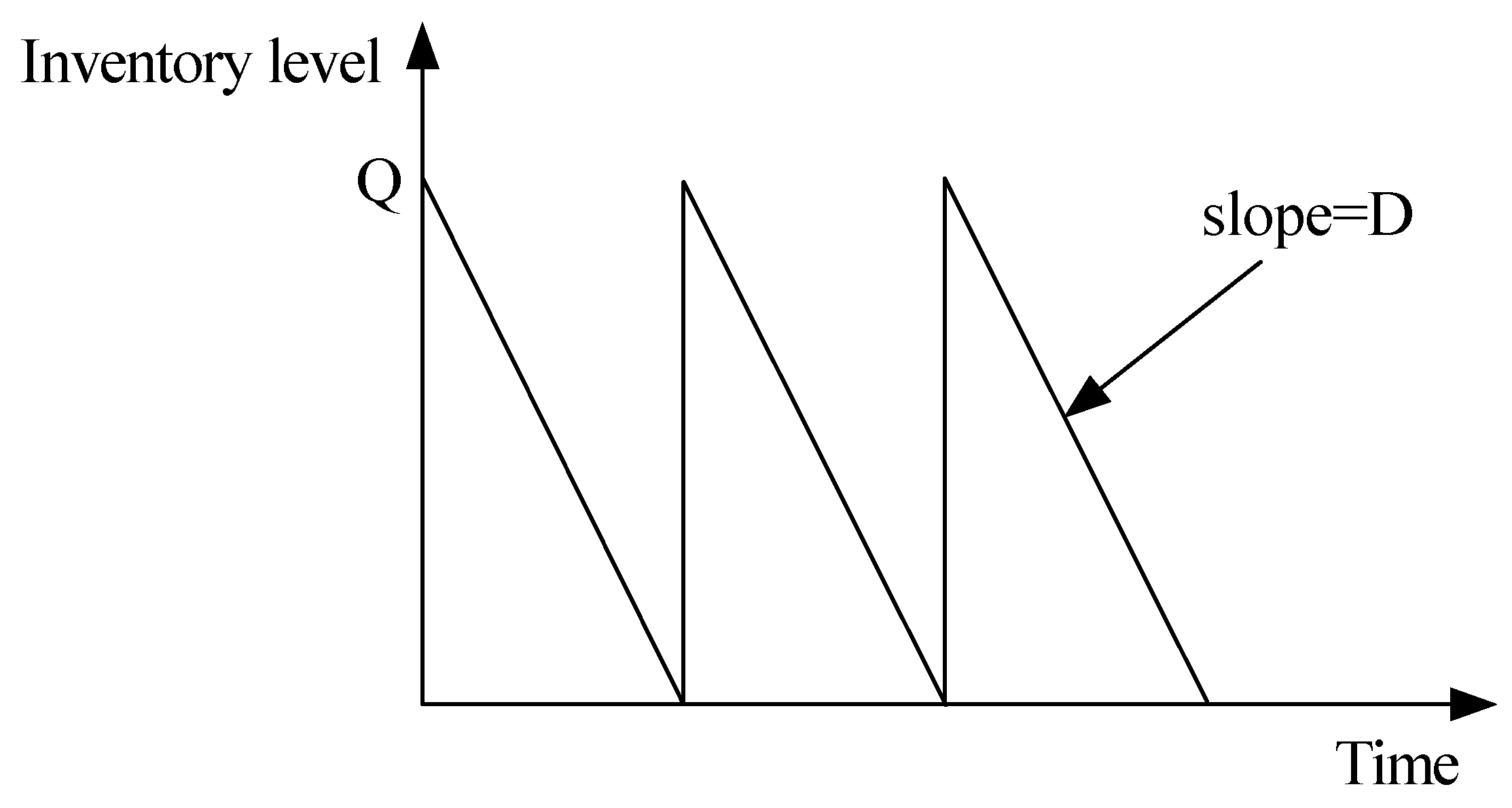Sustainability 11 01004 g001 Sustainability 11 01004 g001