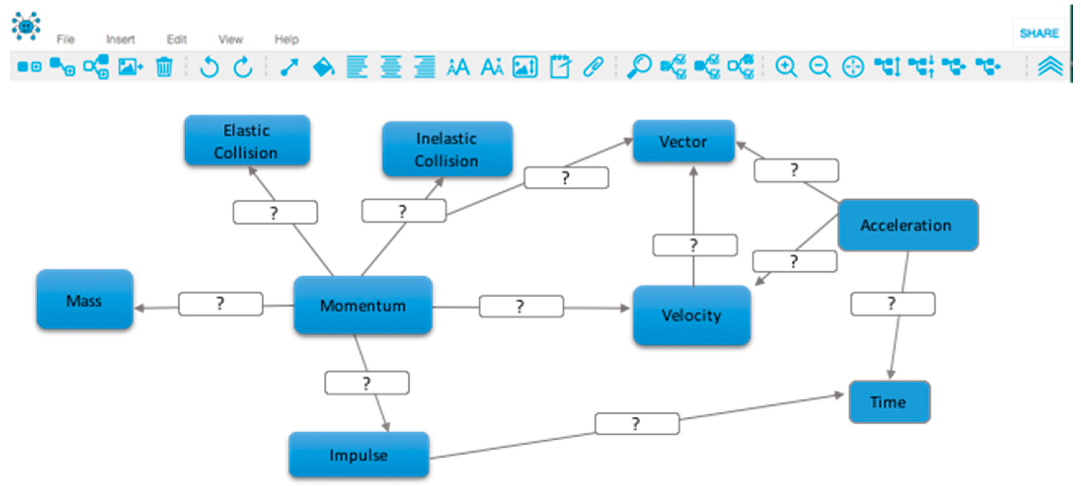 Sustainability Free Full Text Computer Based Concept Mapping As A Method For Enhancing The Effectiveness Of Concept Learning In Technology Enhanced Learning Html