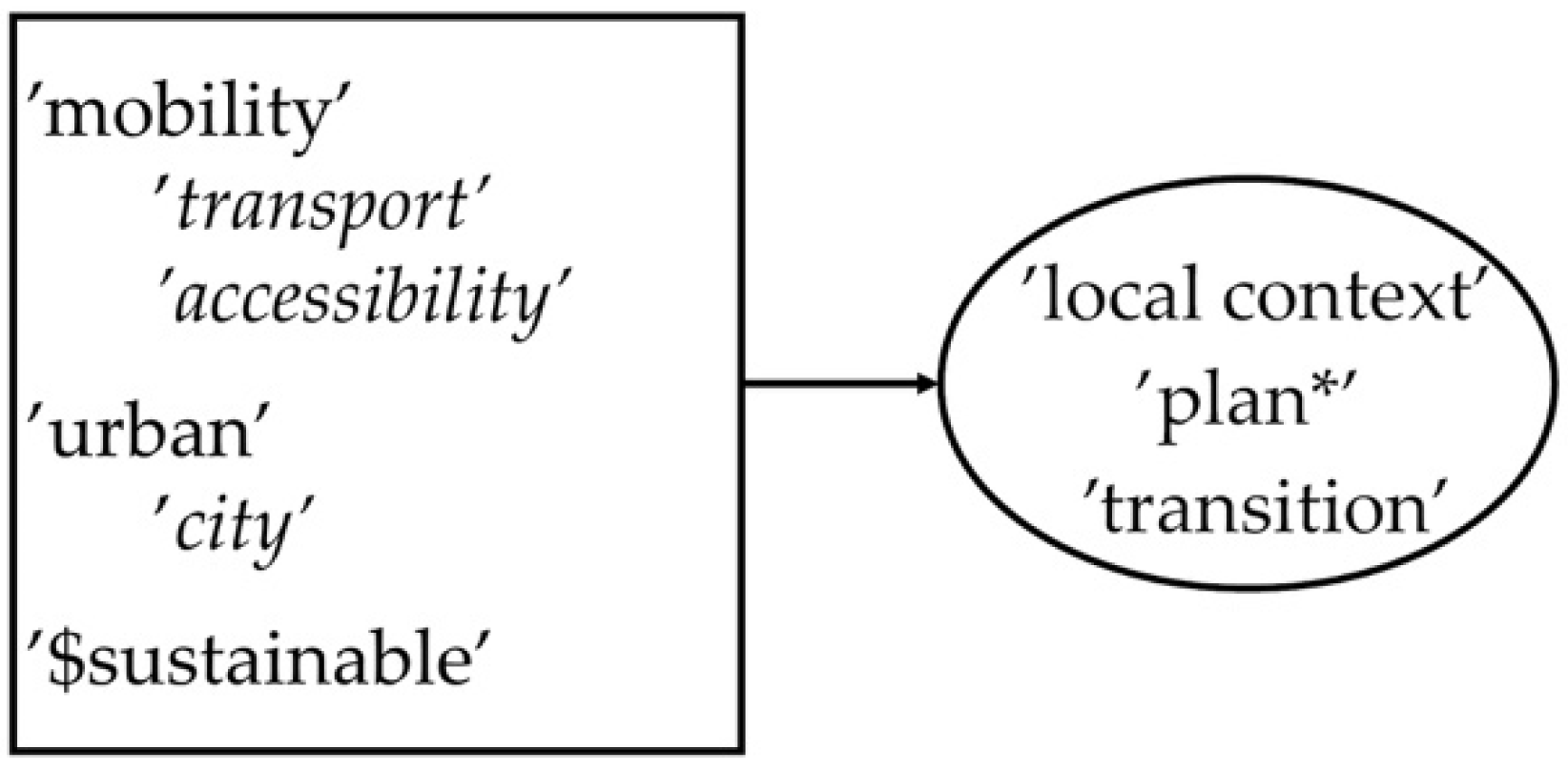 Sustainability 11 01007 g003