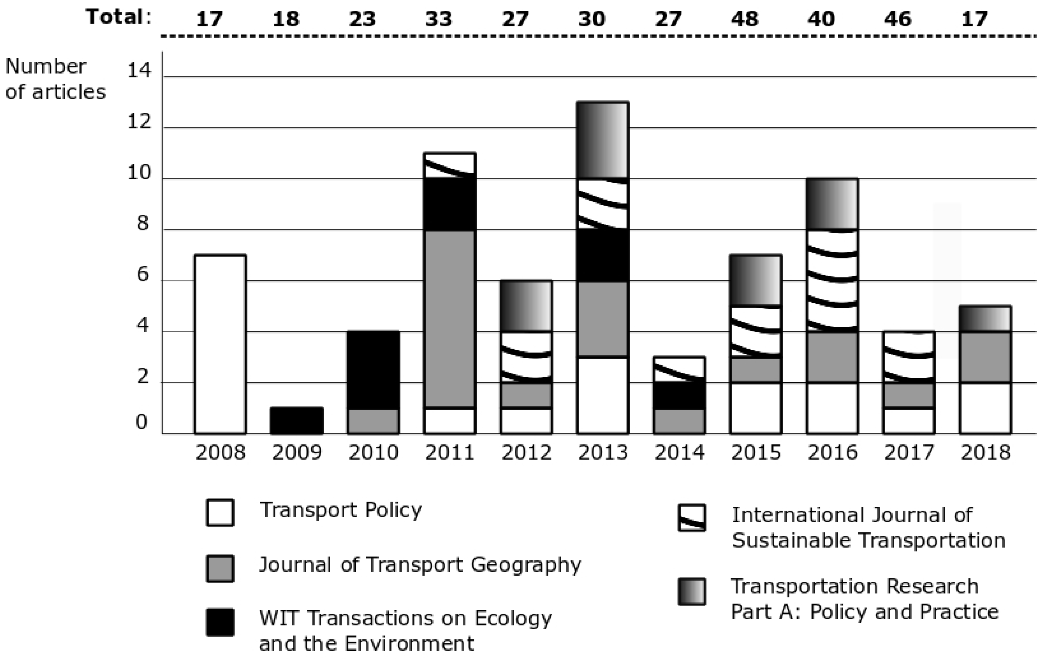 Sustainability 11 01007 g009