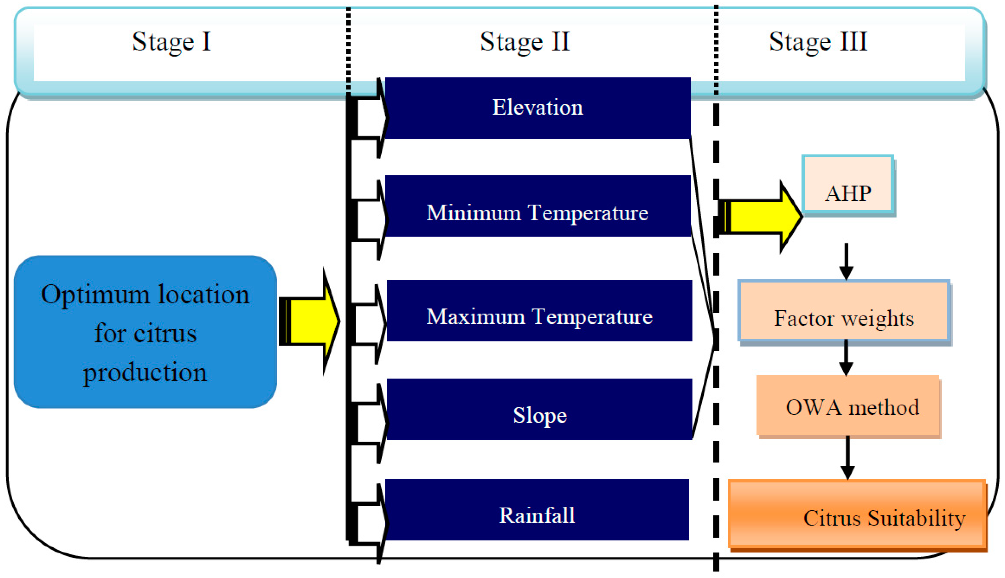 Sustainability 11 01009 g002