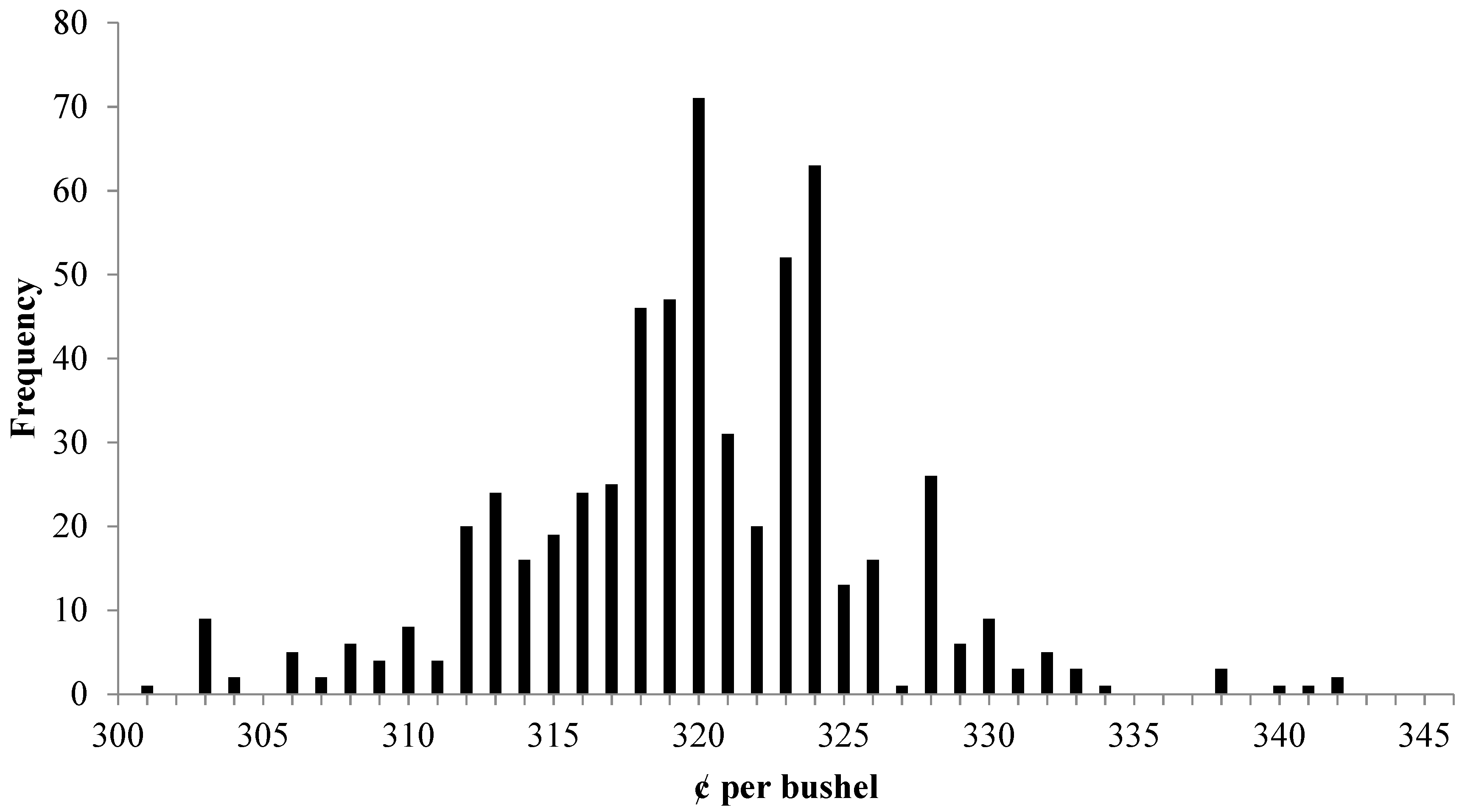 Sustainability Free Full Text Spatial Petition In The Iowa Corn Market Informing The Pricing Behavior Of Corporate And Cooperative Grain Merchants Html