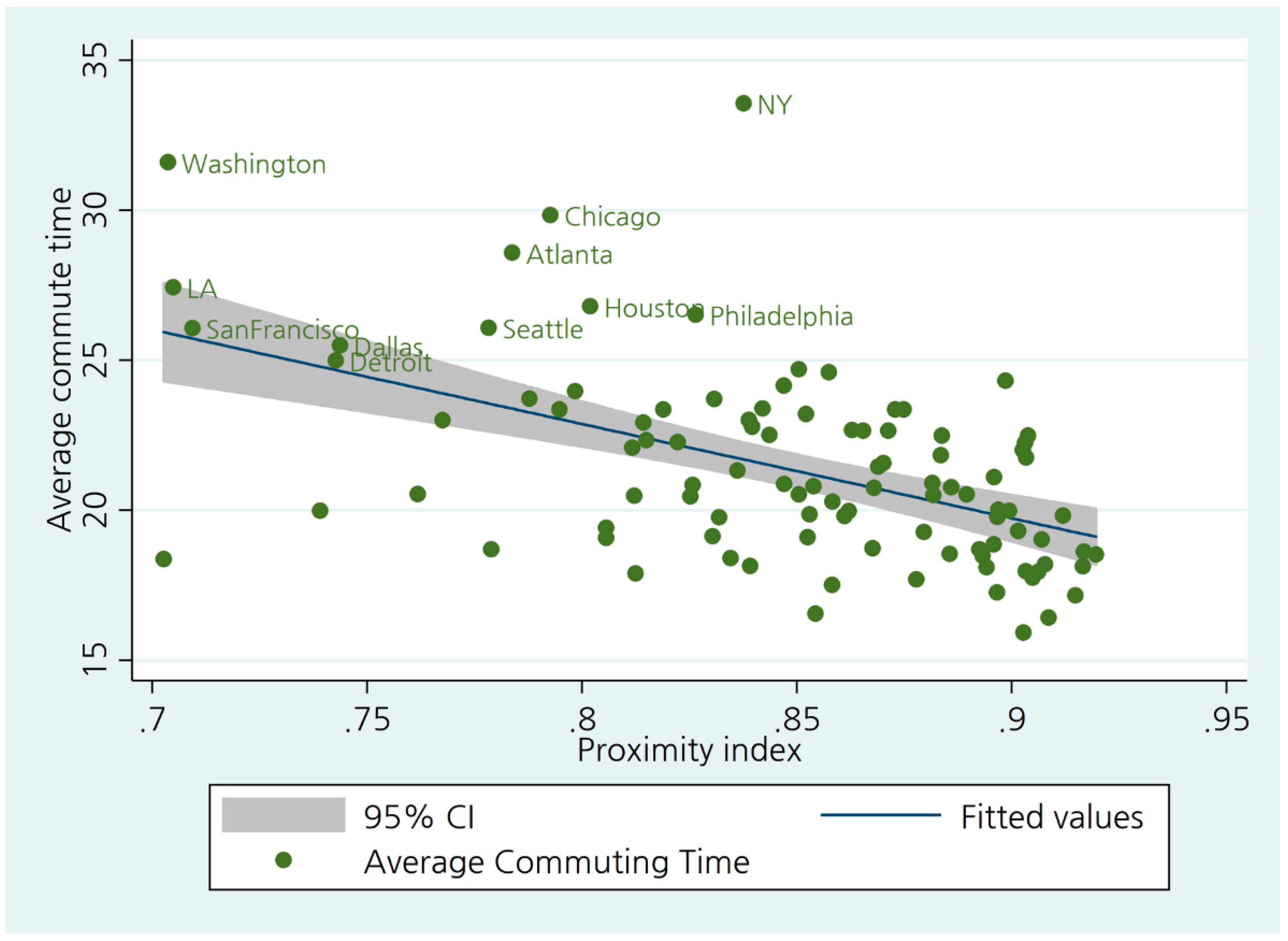 Sustainability 11 01012 g002