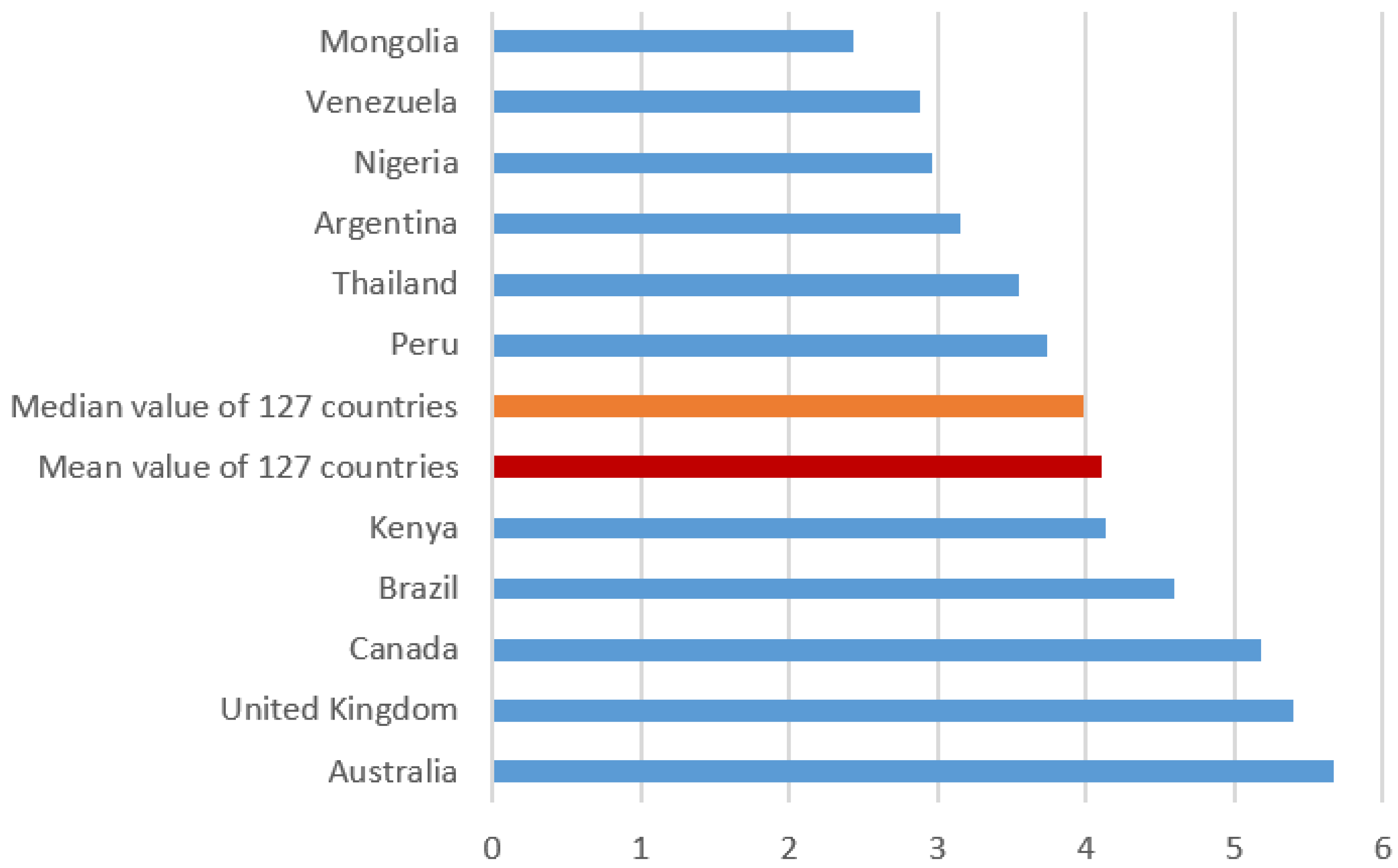 Sustainability 11 01013 g002 Sustainability 11 01013 g002