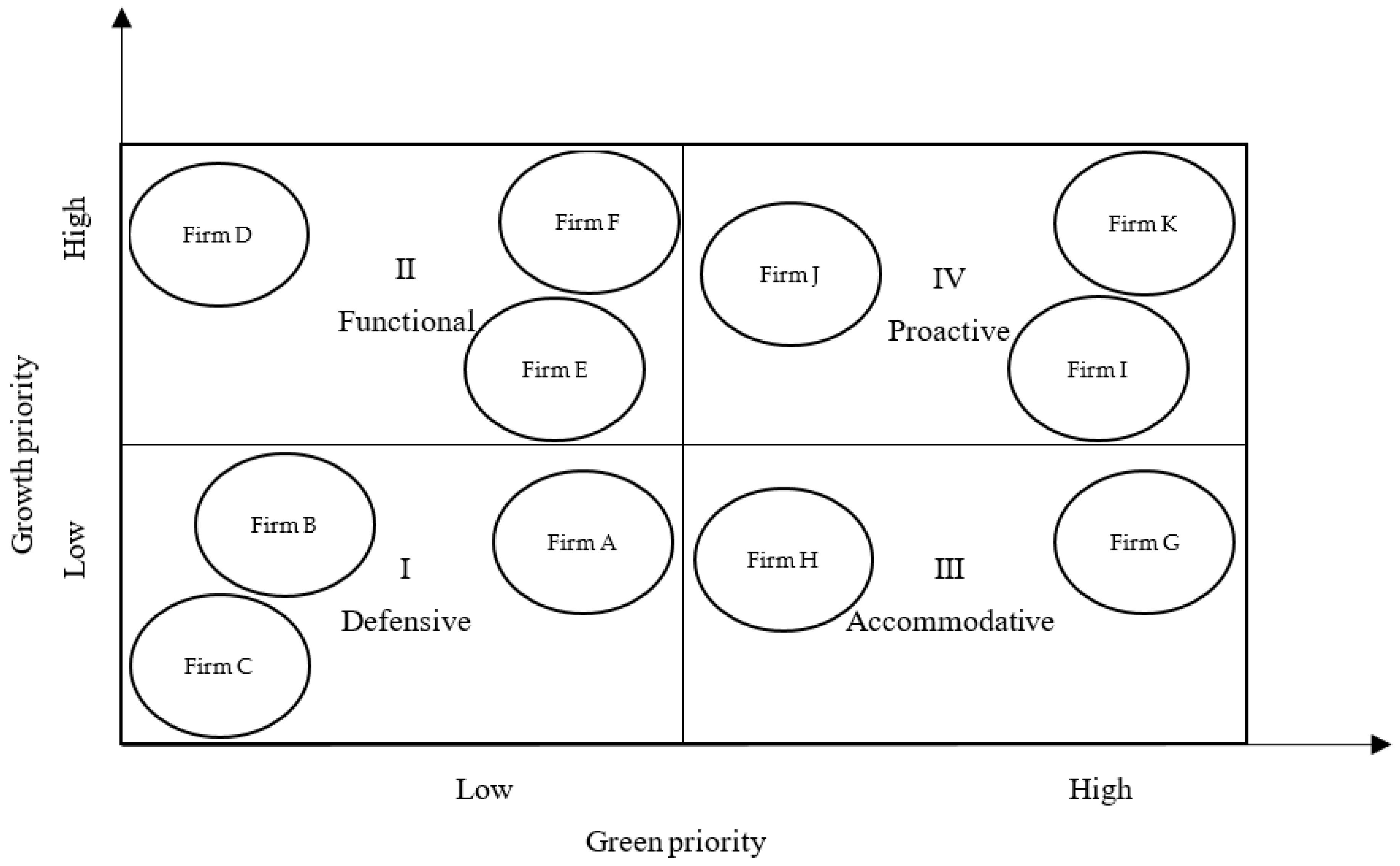 Sustainability 11 01013 g006 Sustainability 11 01013 g006