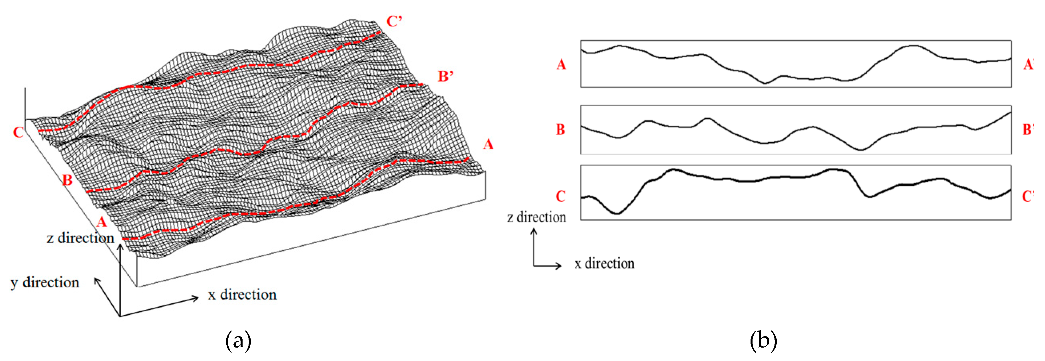 Sustainability 11 01014 g004