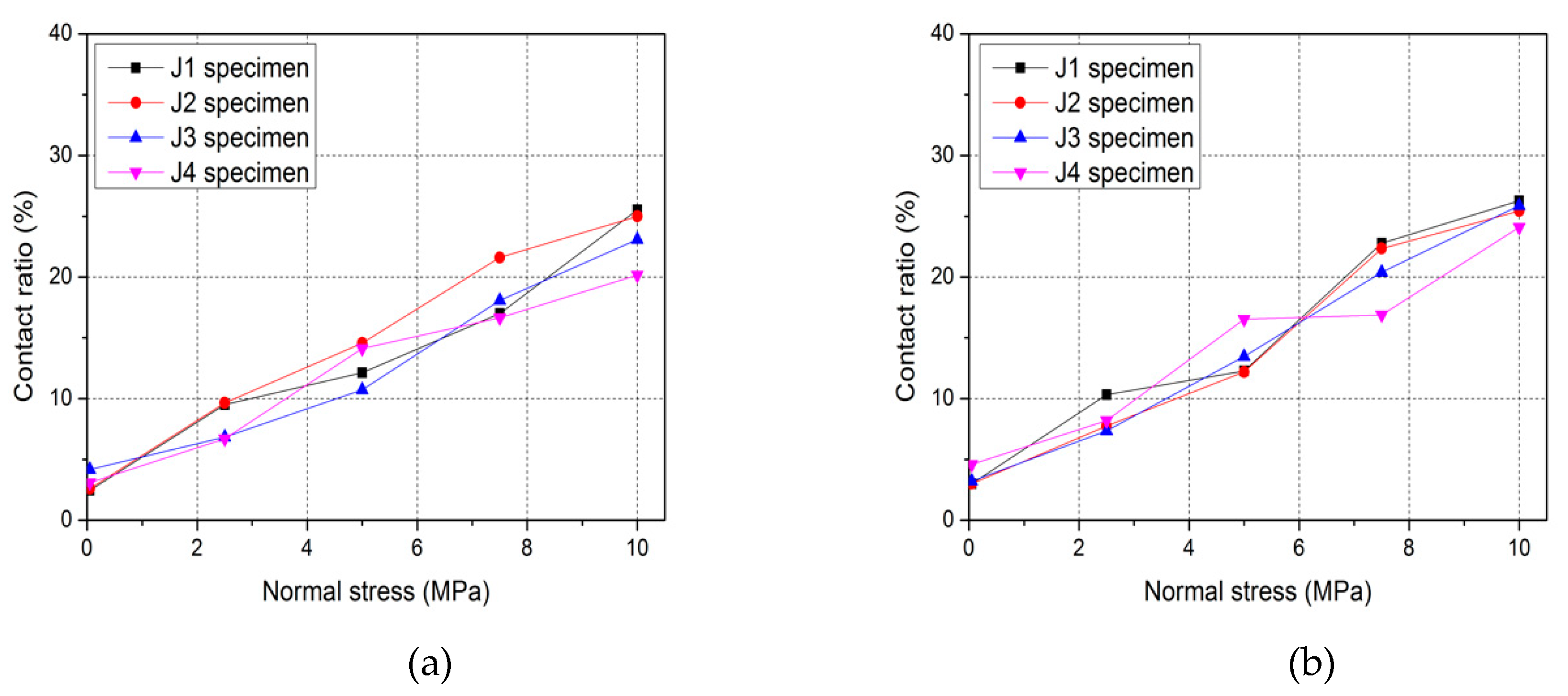 Sustainability 11 01014 g008