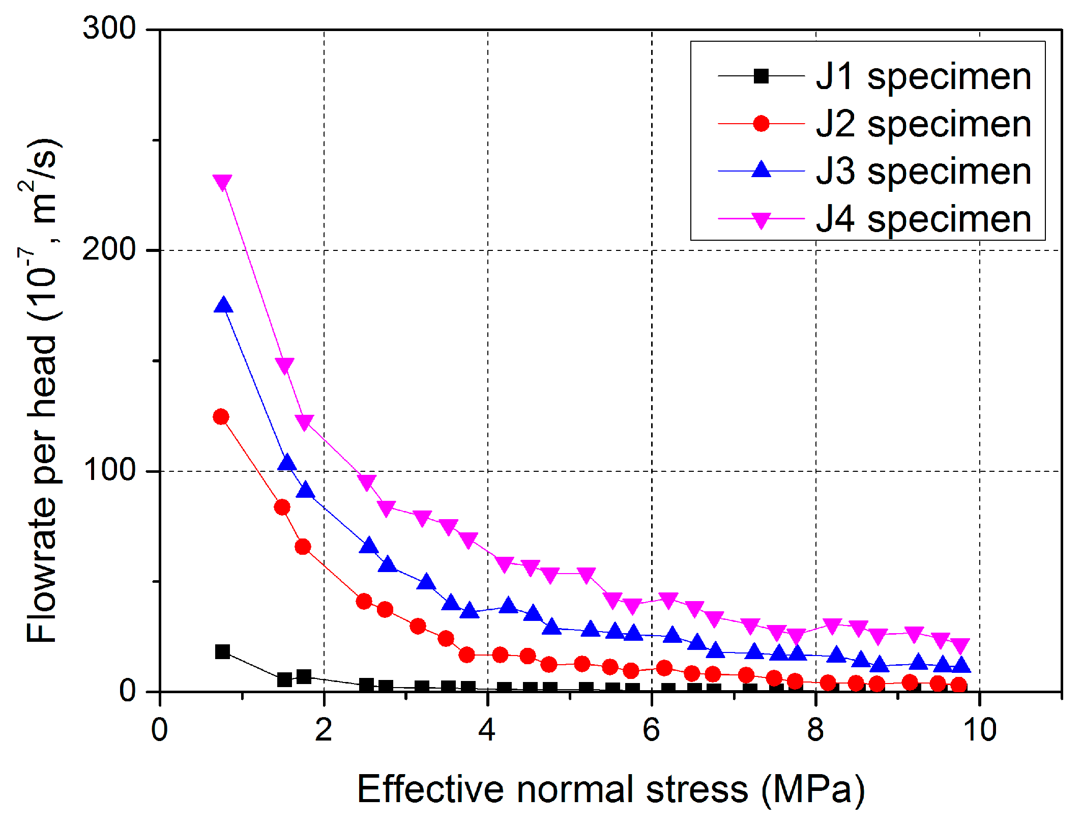 Sustainability 11 01014 g011