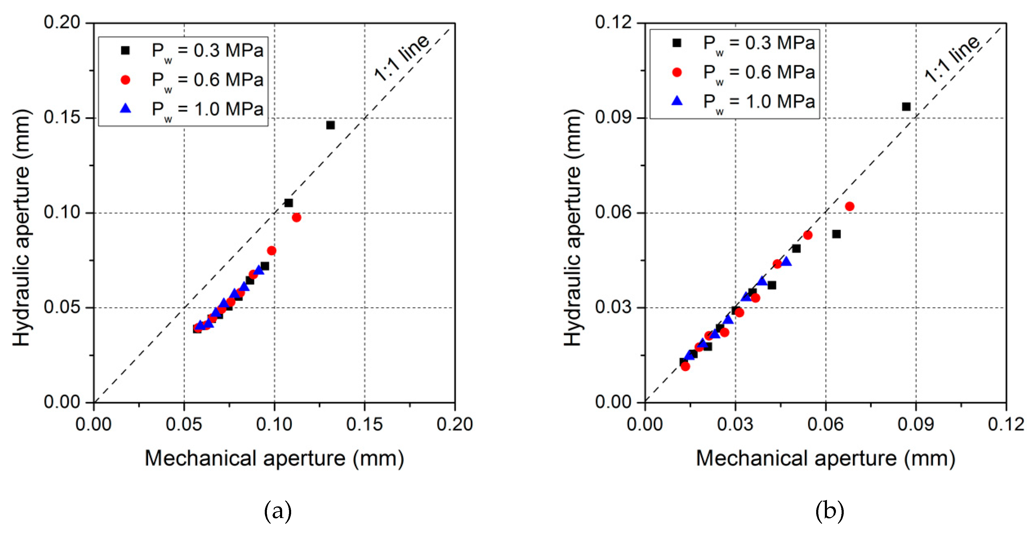 Sustainability 11 01014 g012