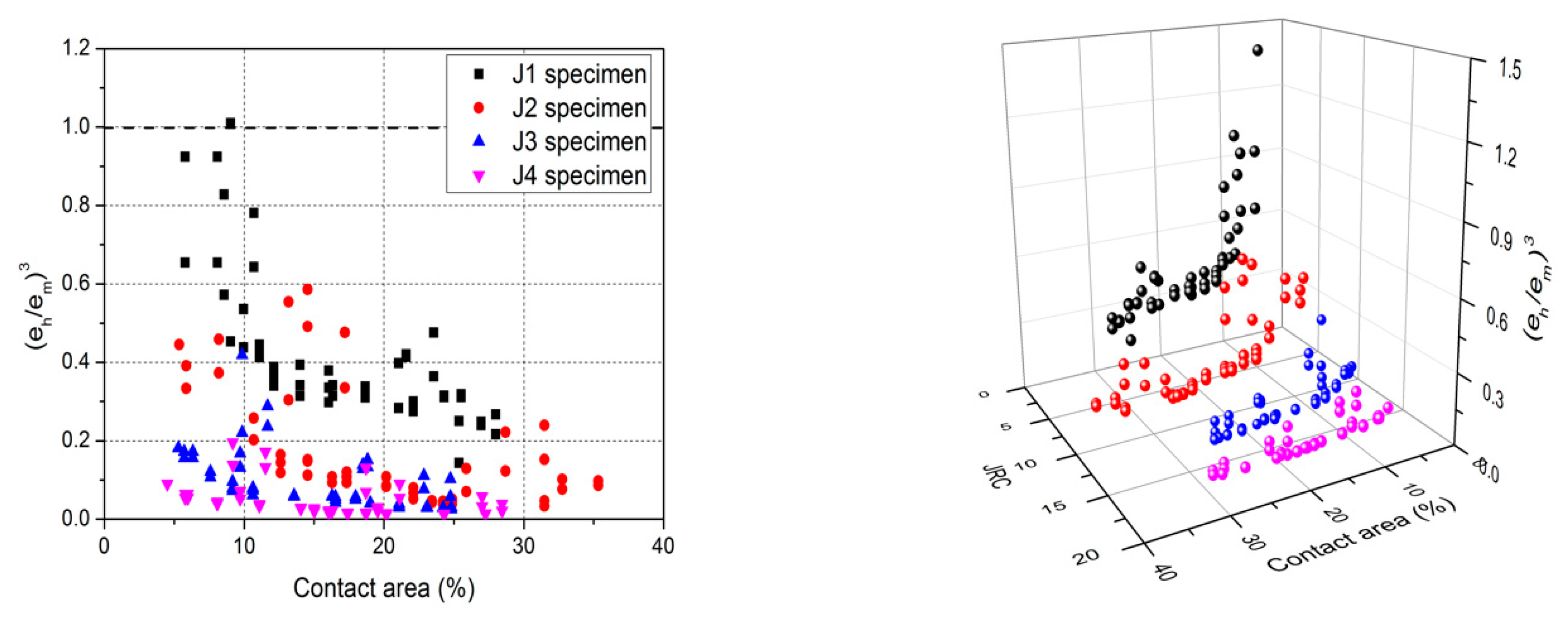 Sustainability 11 01014 g013