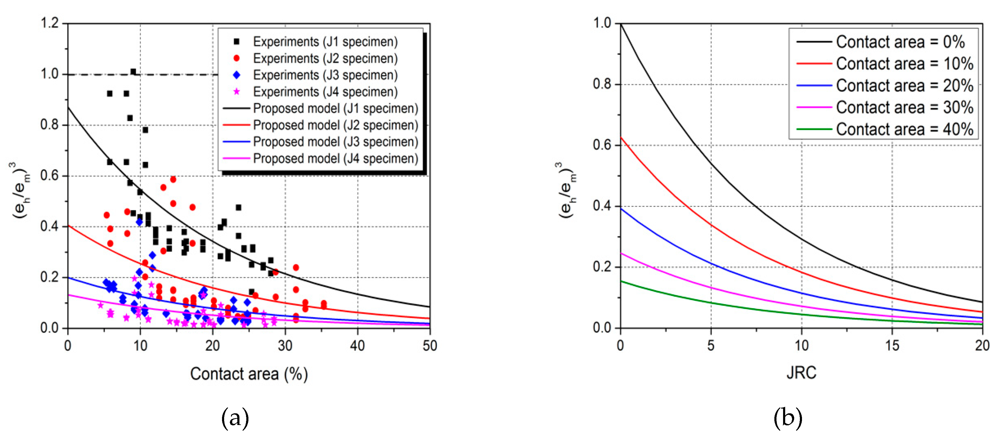 Sustainability 11 01014 g014