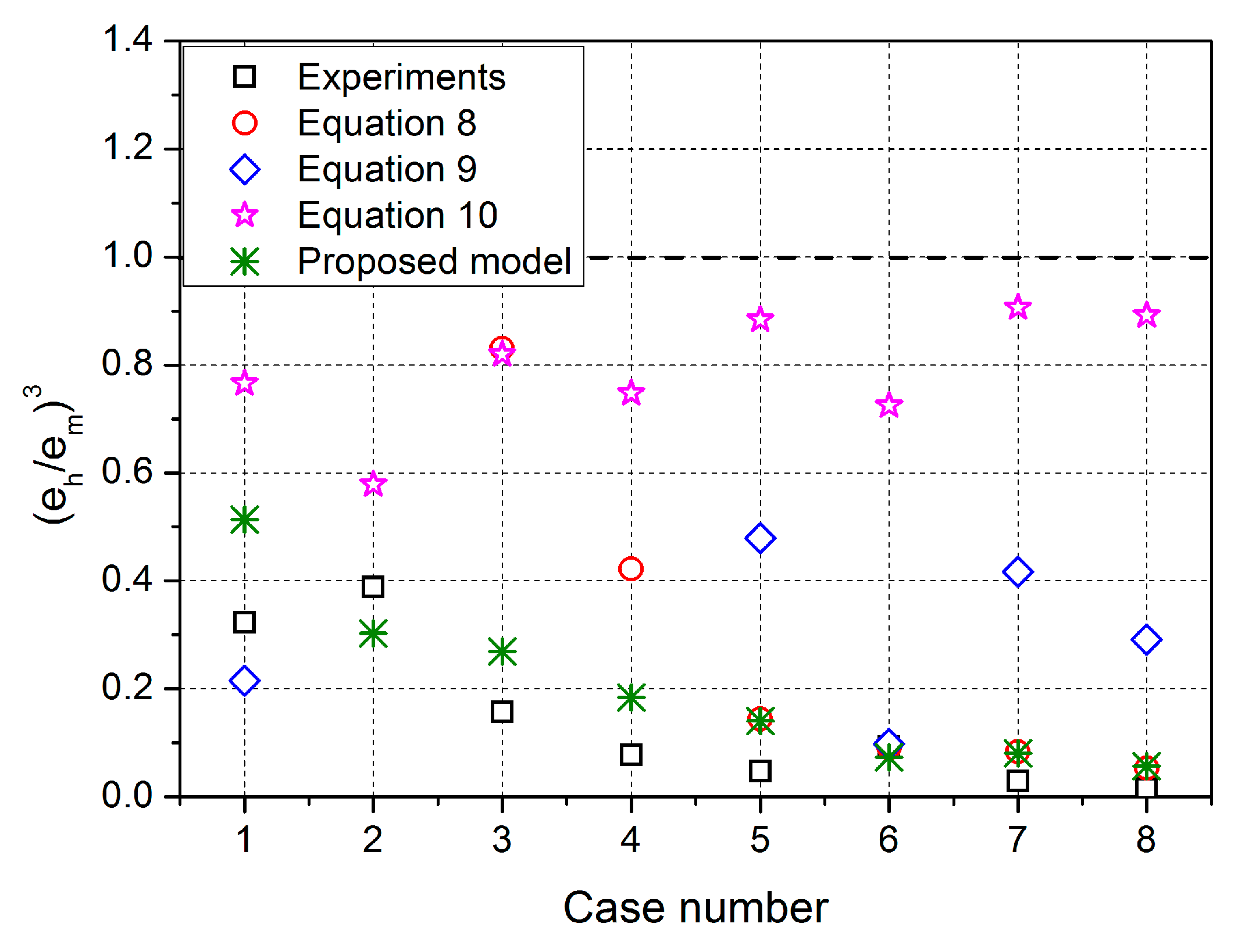 Sustainability 11 01014 g015