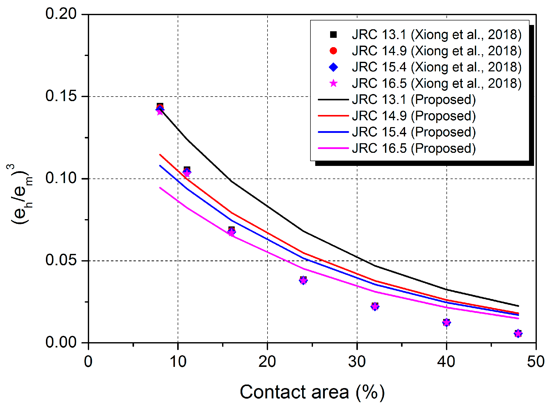 Sustainability 11 01014 g016
