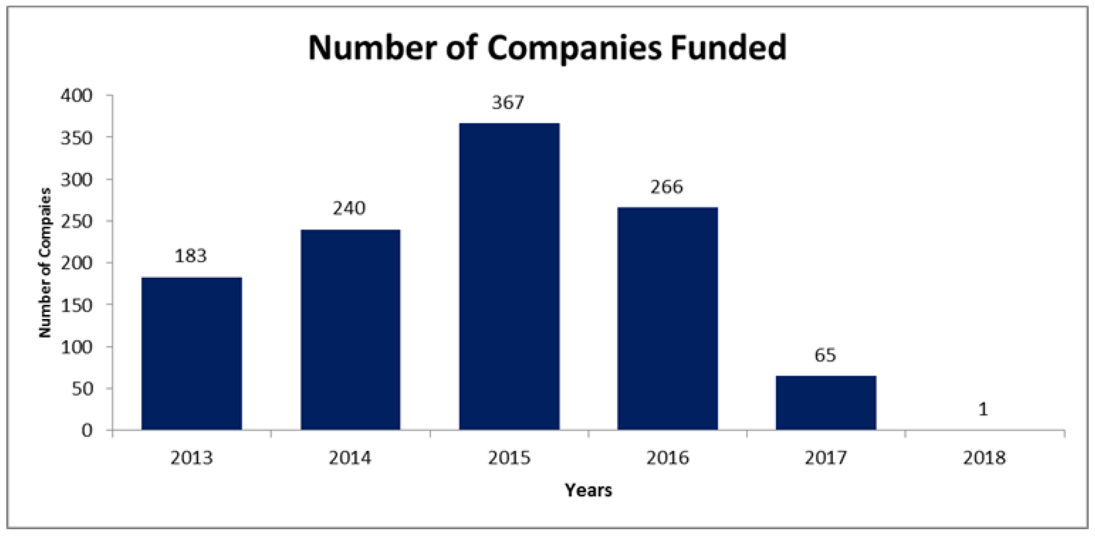 Sustainability 11 01015 g004 Sustainability 11 01015 g004
