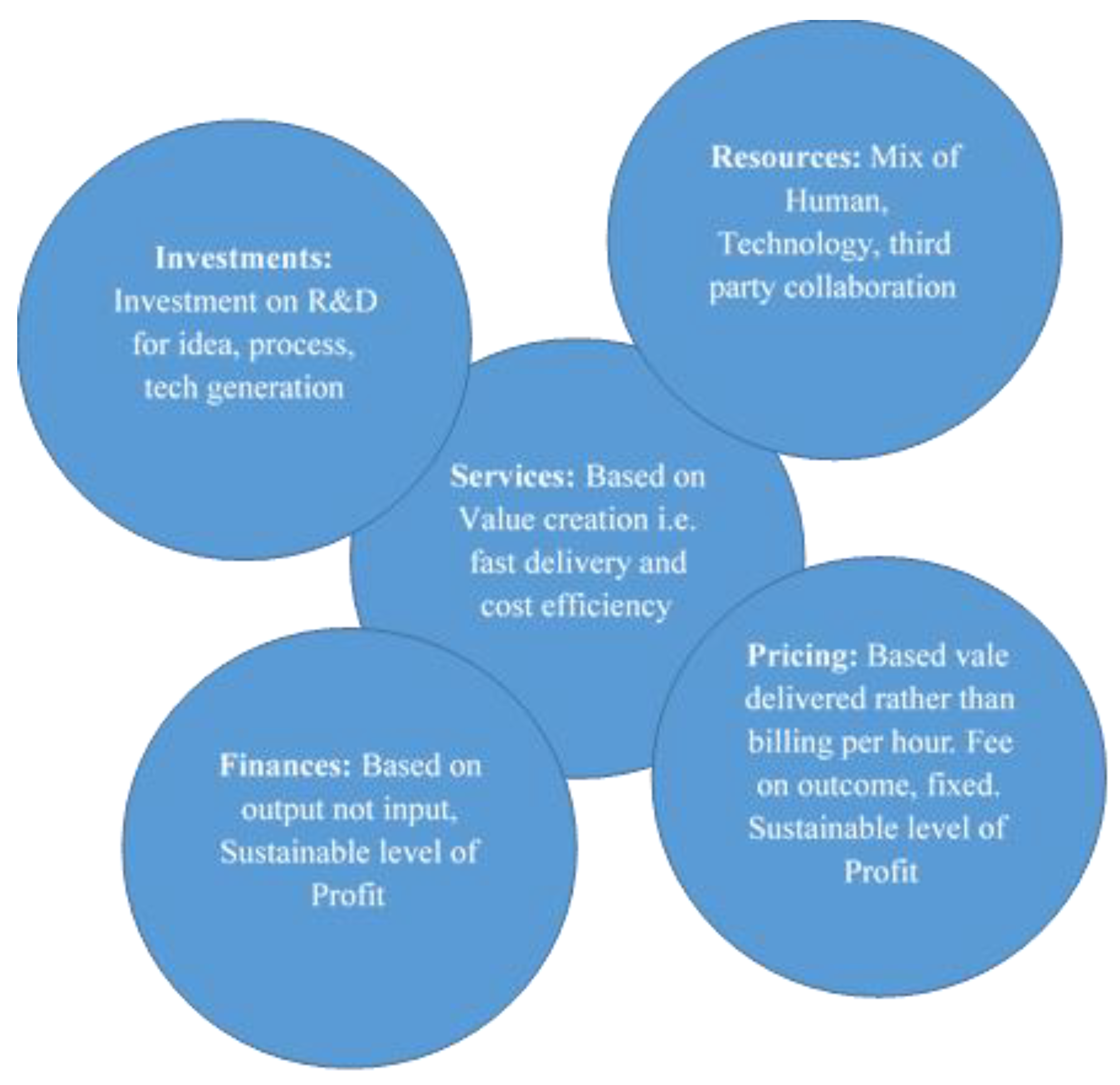 Tech Transformations Legal Innovations in Law Firms