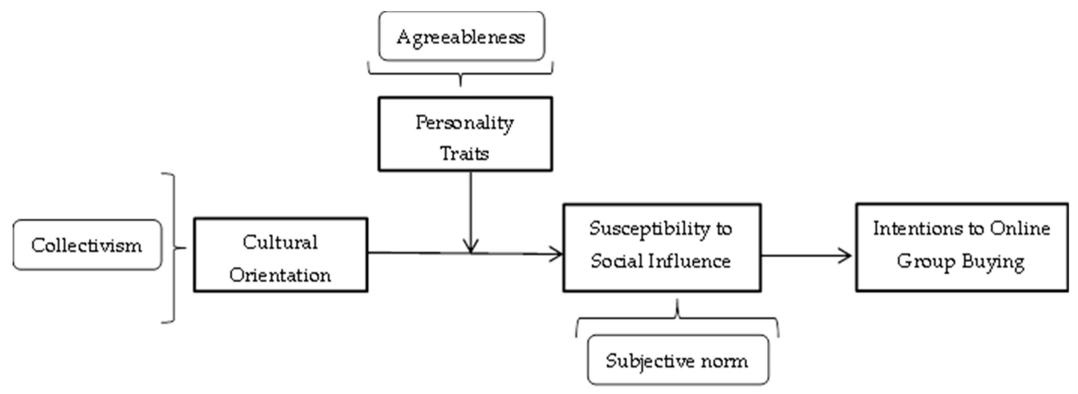 Sustainability 11 01016 g001 Sustainability 11 01016 g001