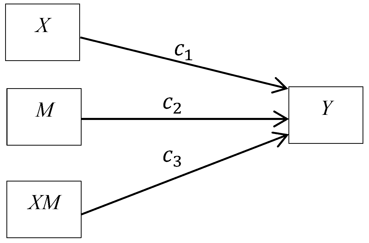 Sustainability 11 01016 g002 Sustainability 11 01016 g002