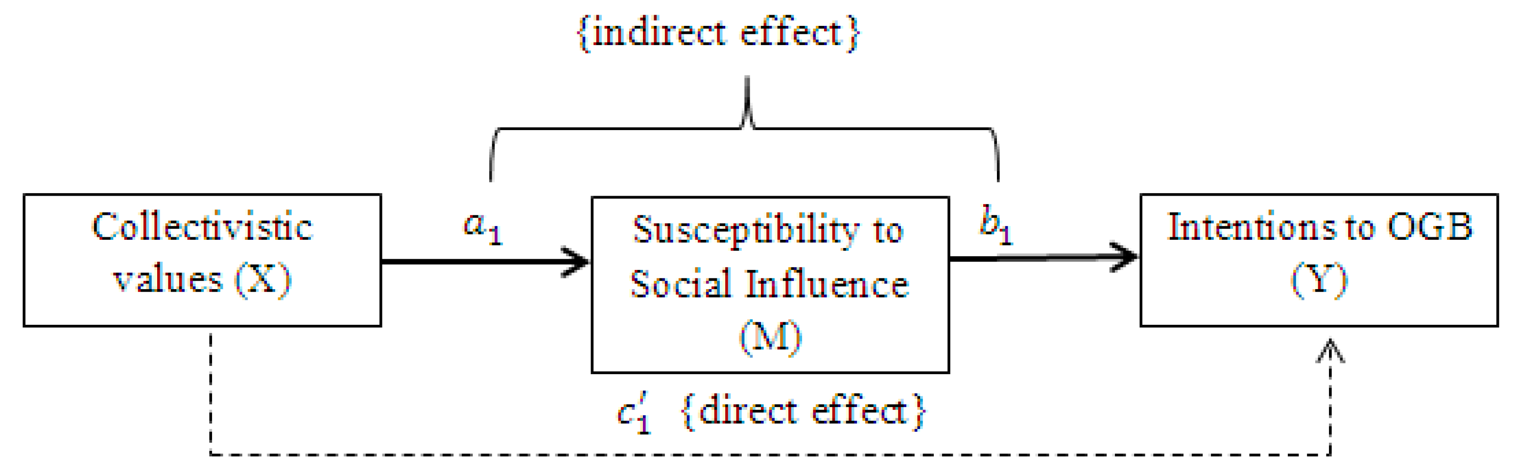 Sustainability 11 01016 g003 Sustainability 11 01016 g003