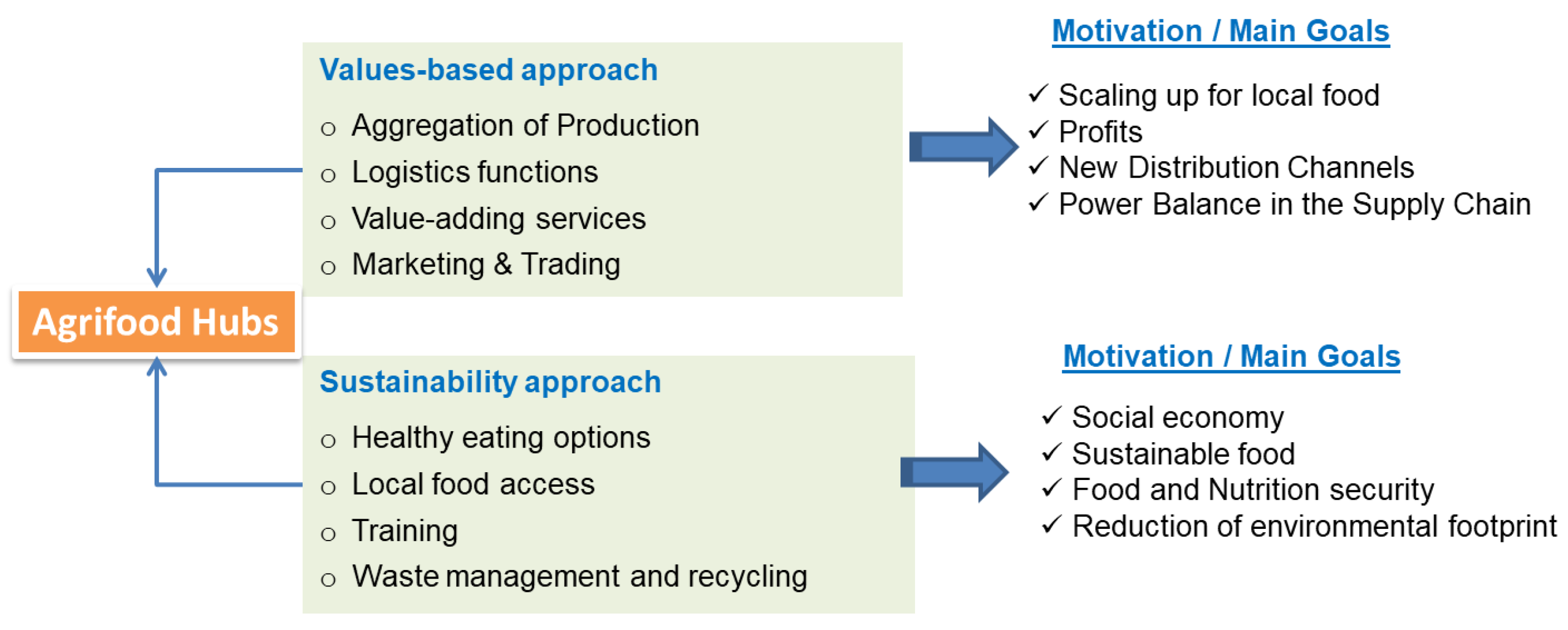 Sustainability 11 01017 g002