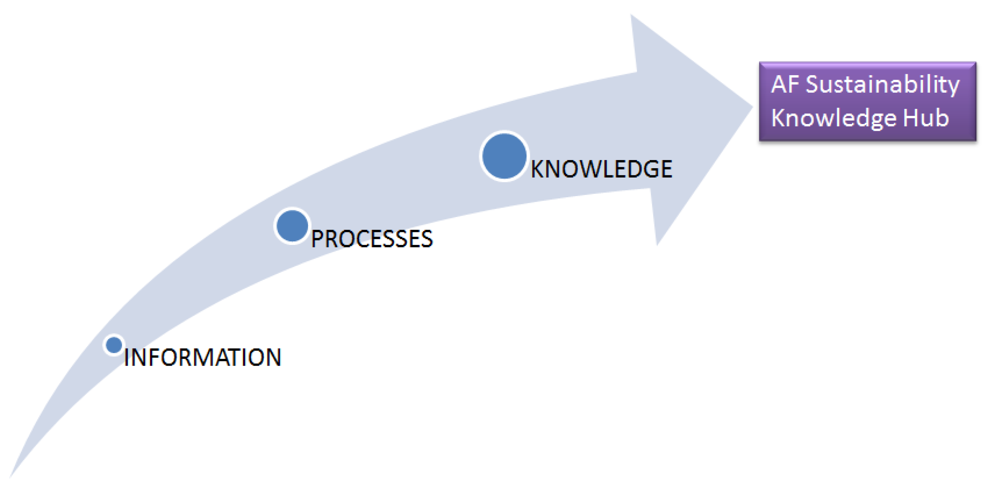 Sustainability 11 01017 g003
