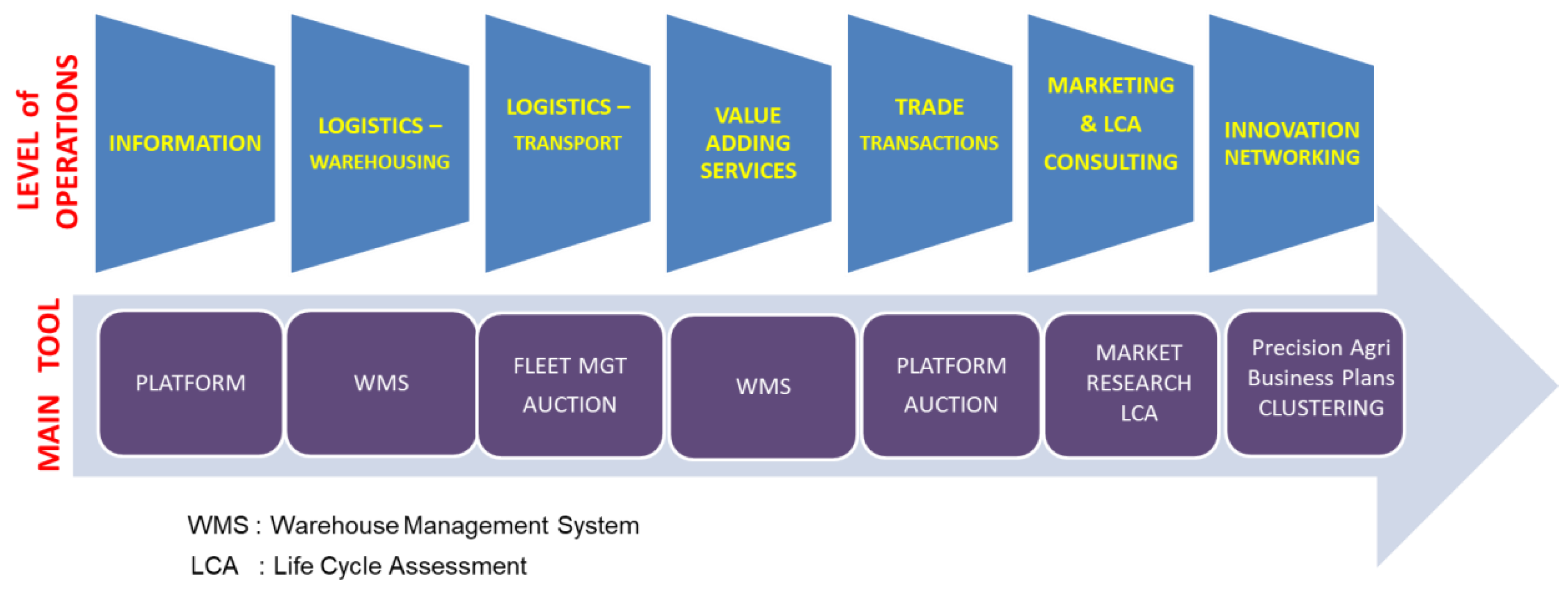 Sustainability 11 01017 g004