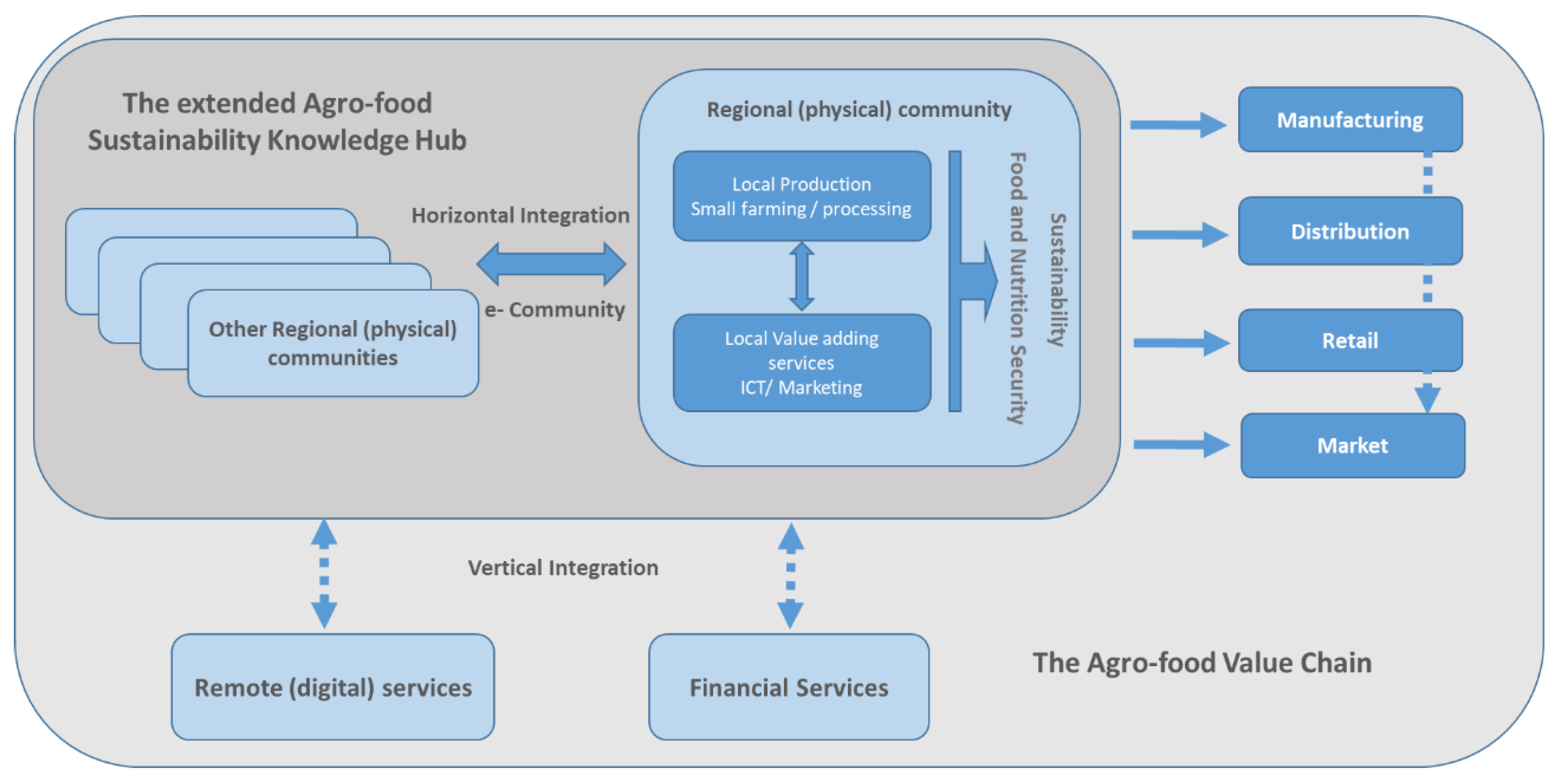 Sustainability 11 01017 g008