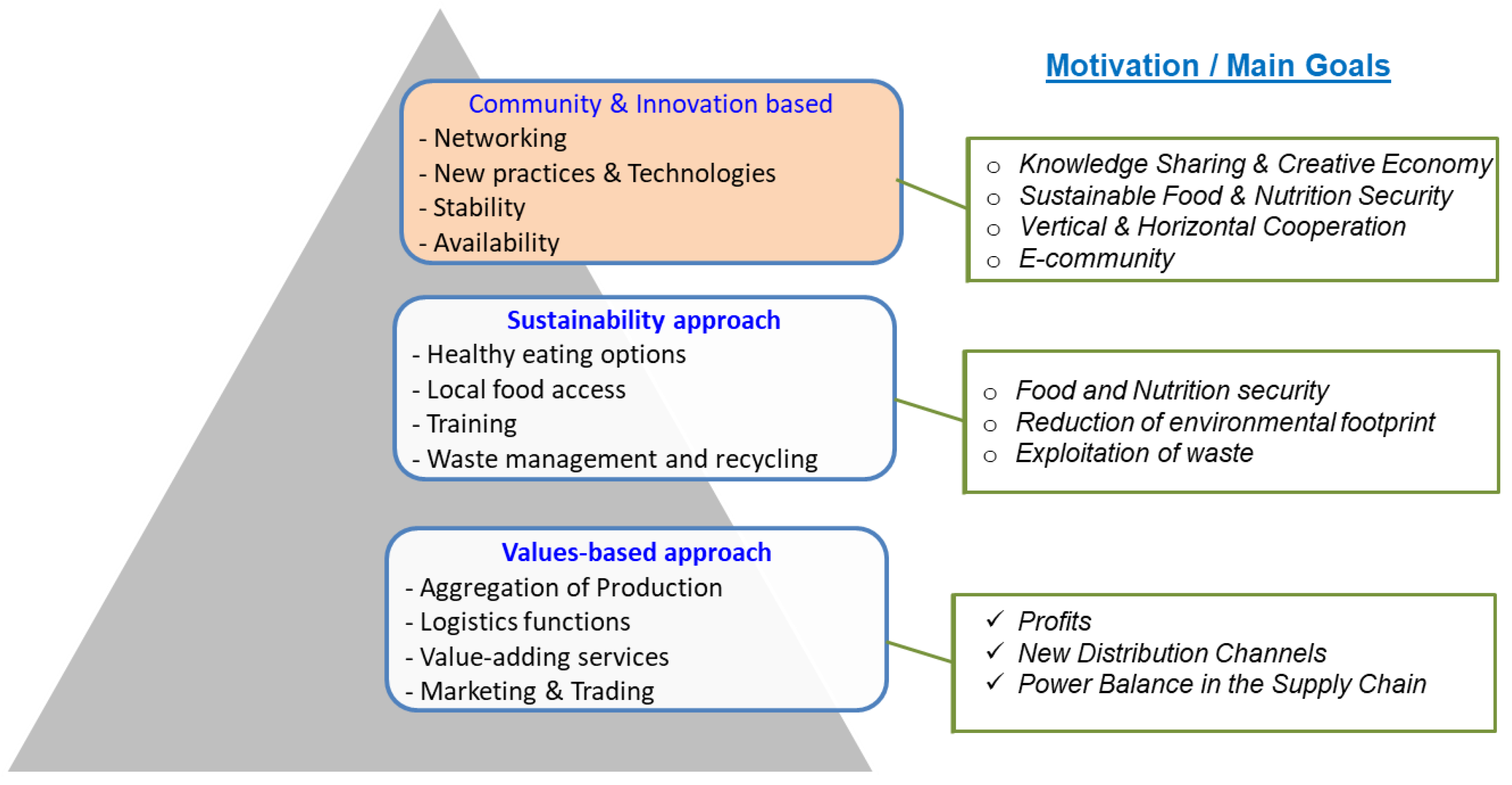 Sustainability 11 01017 g009