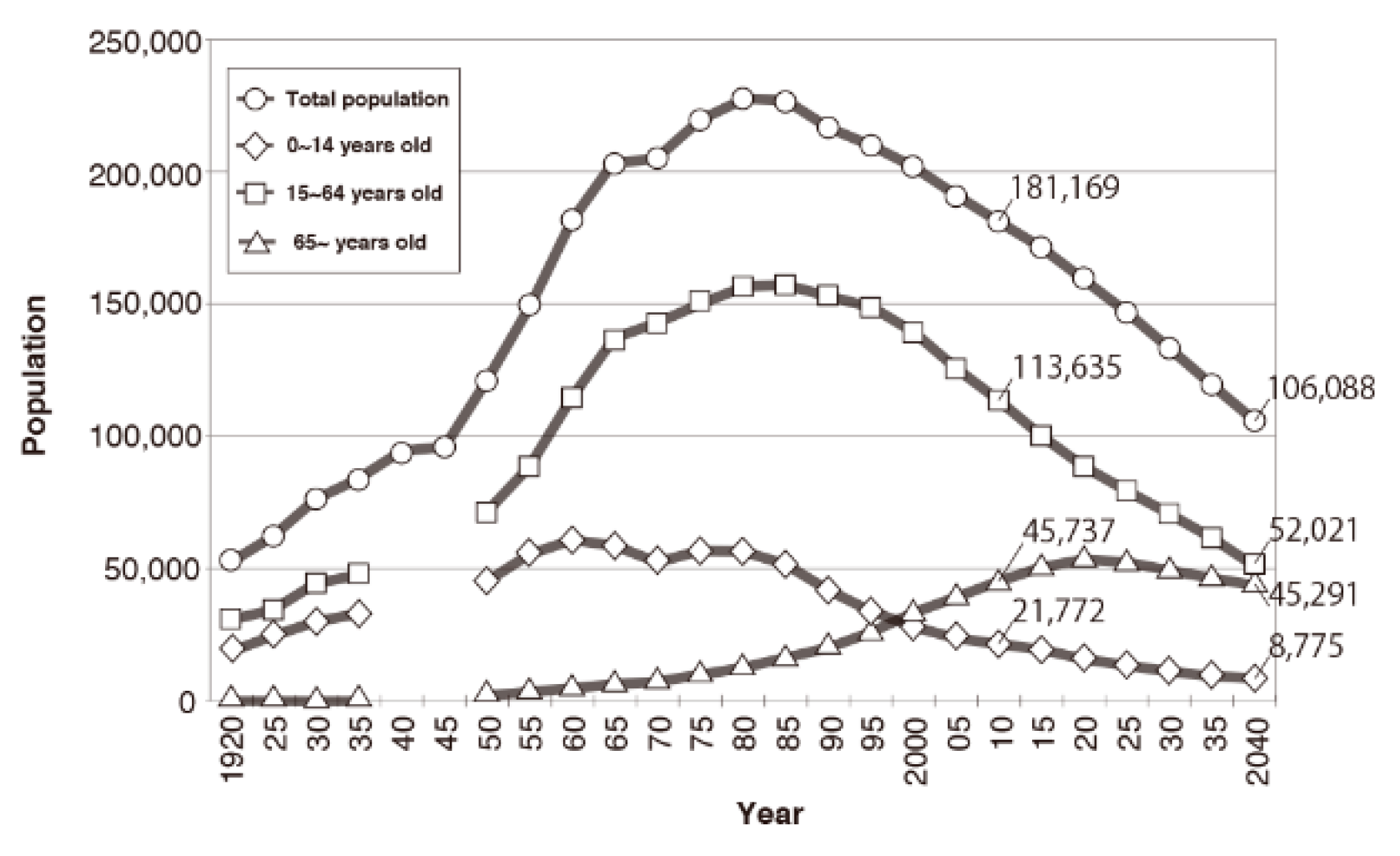 Sustainability 11 01020 g002