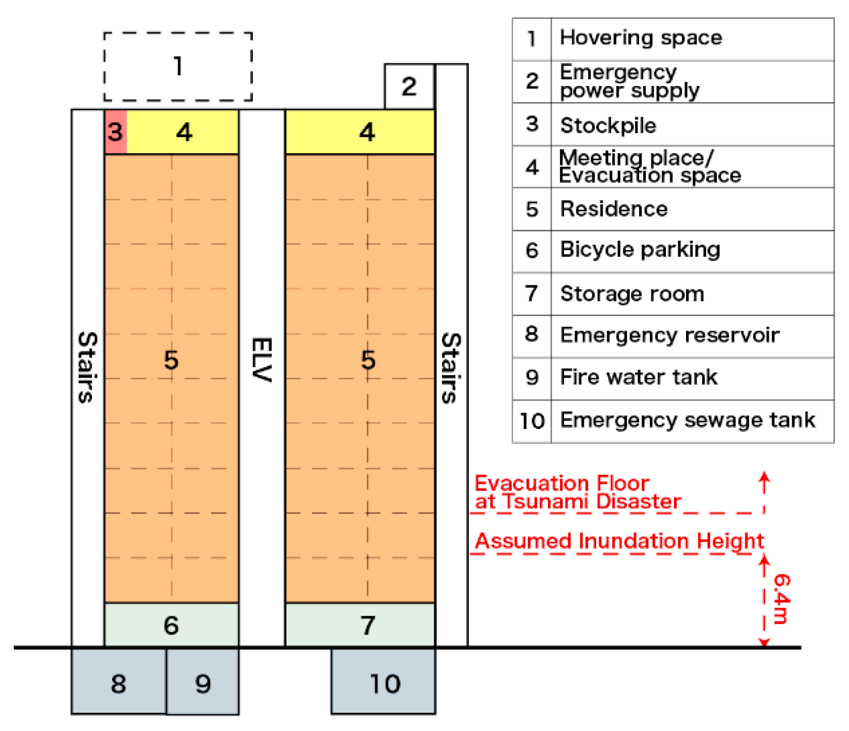 Sustainability 11 01020 g009