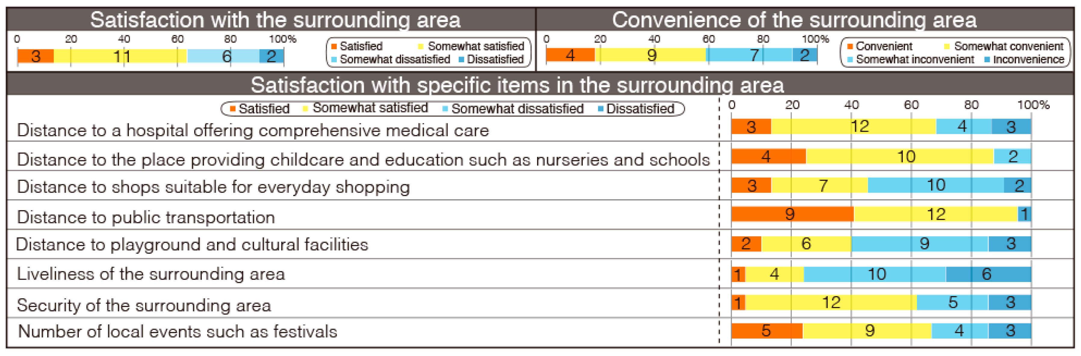 Sustainability 11 01020 g012