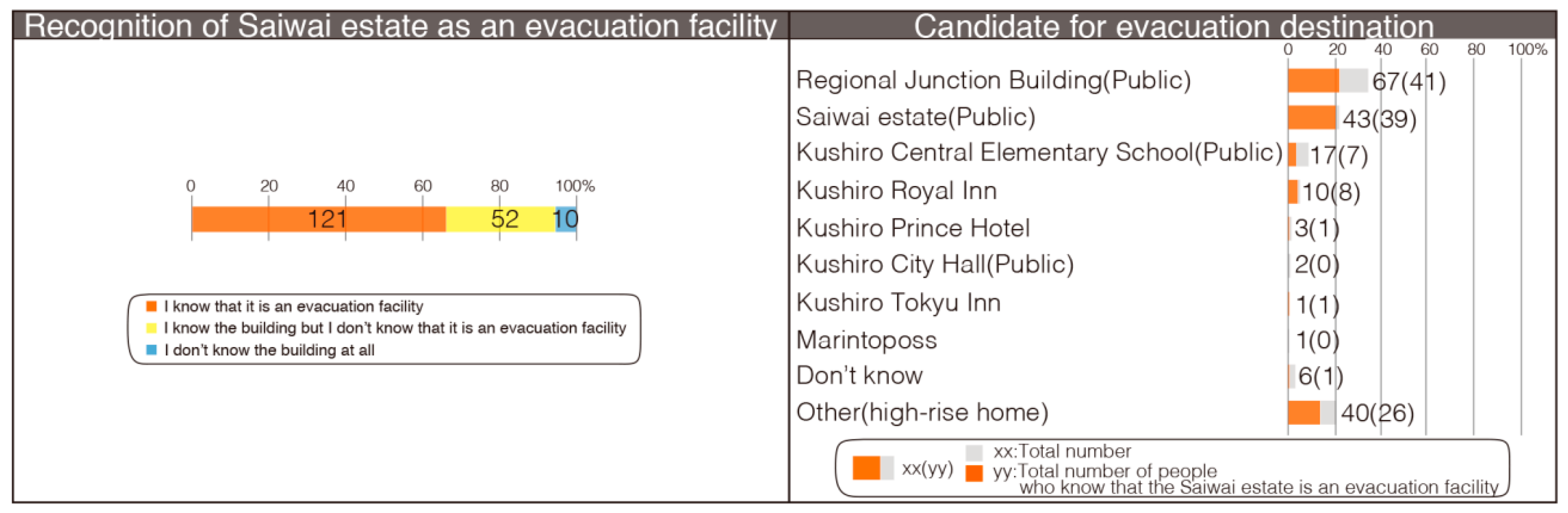 Sustainability 11 01020 g014