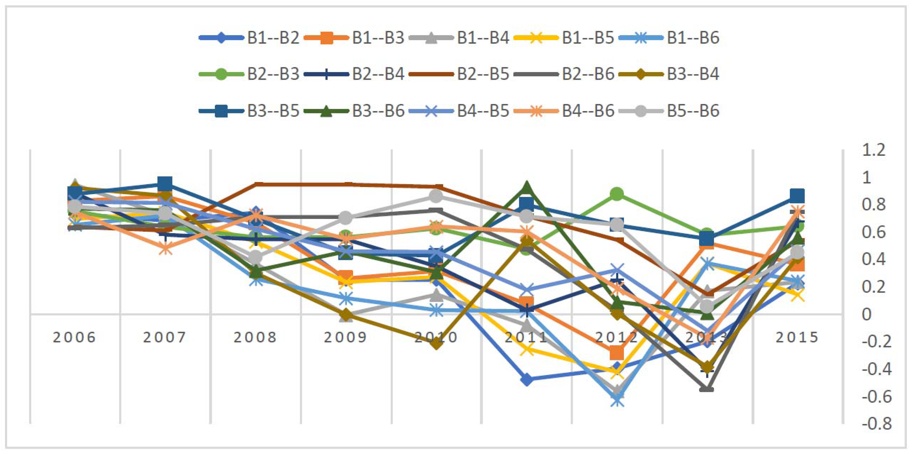 Sustainability 11 01021 g001 550