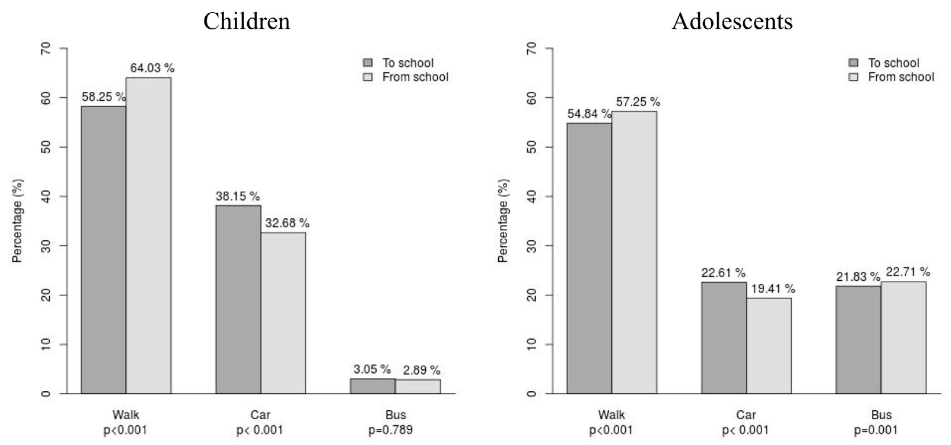 Sustainability 11 01026 g001 Sustainability 11 01026 g001