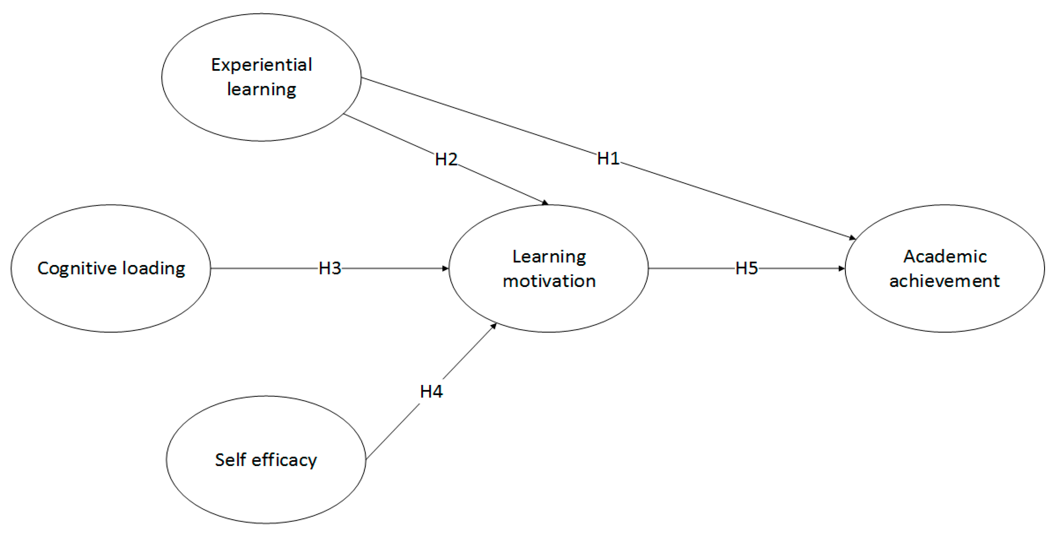 Sustainability 11 01027 g006 Sustainability 11 01027 g006
