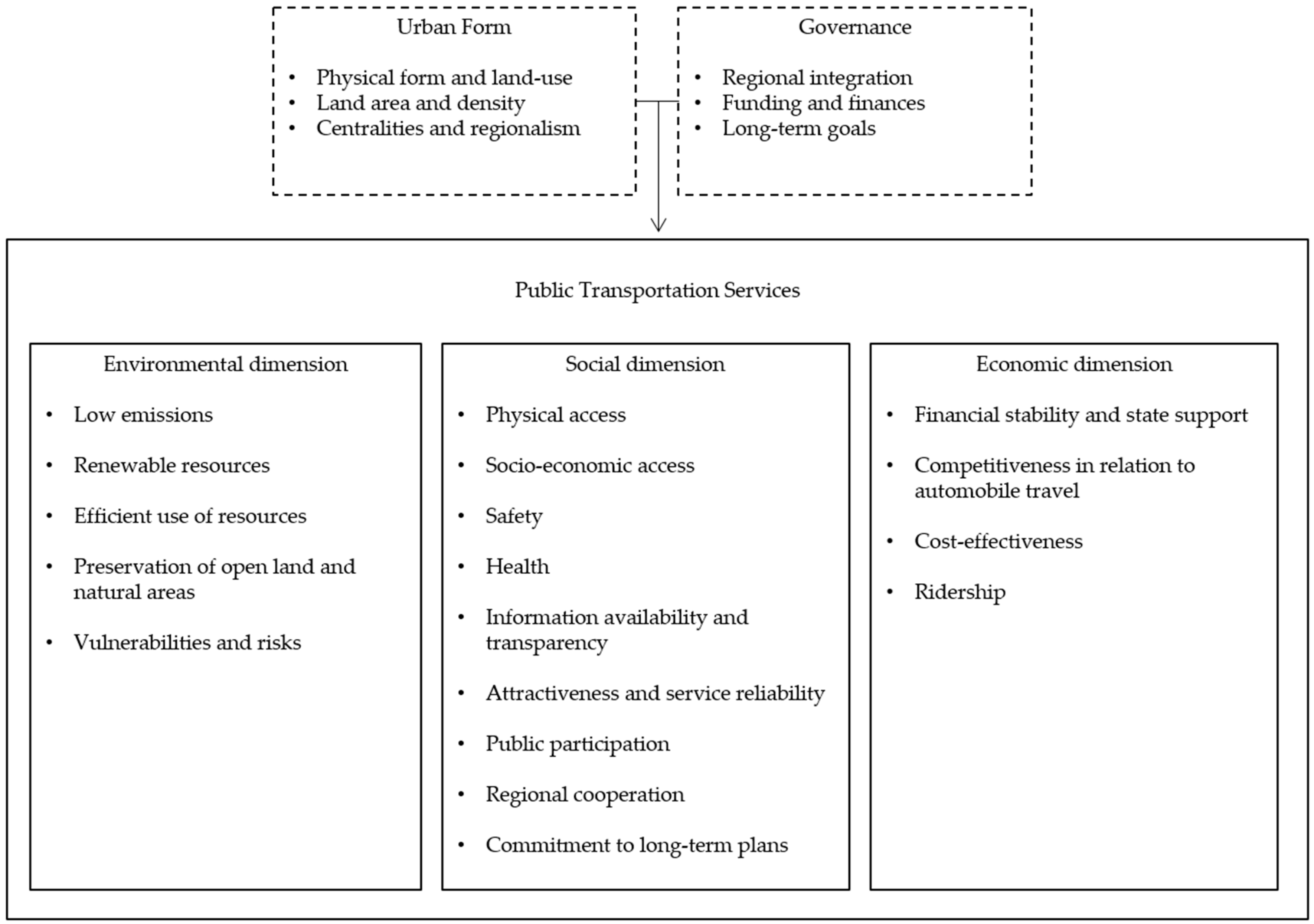 Sustainability 11 01028 g001 Sustainability 11 01028 g001