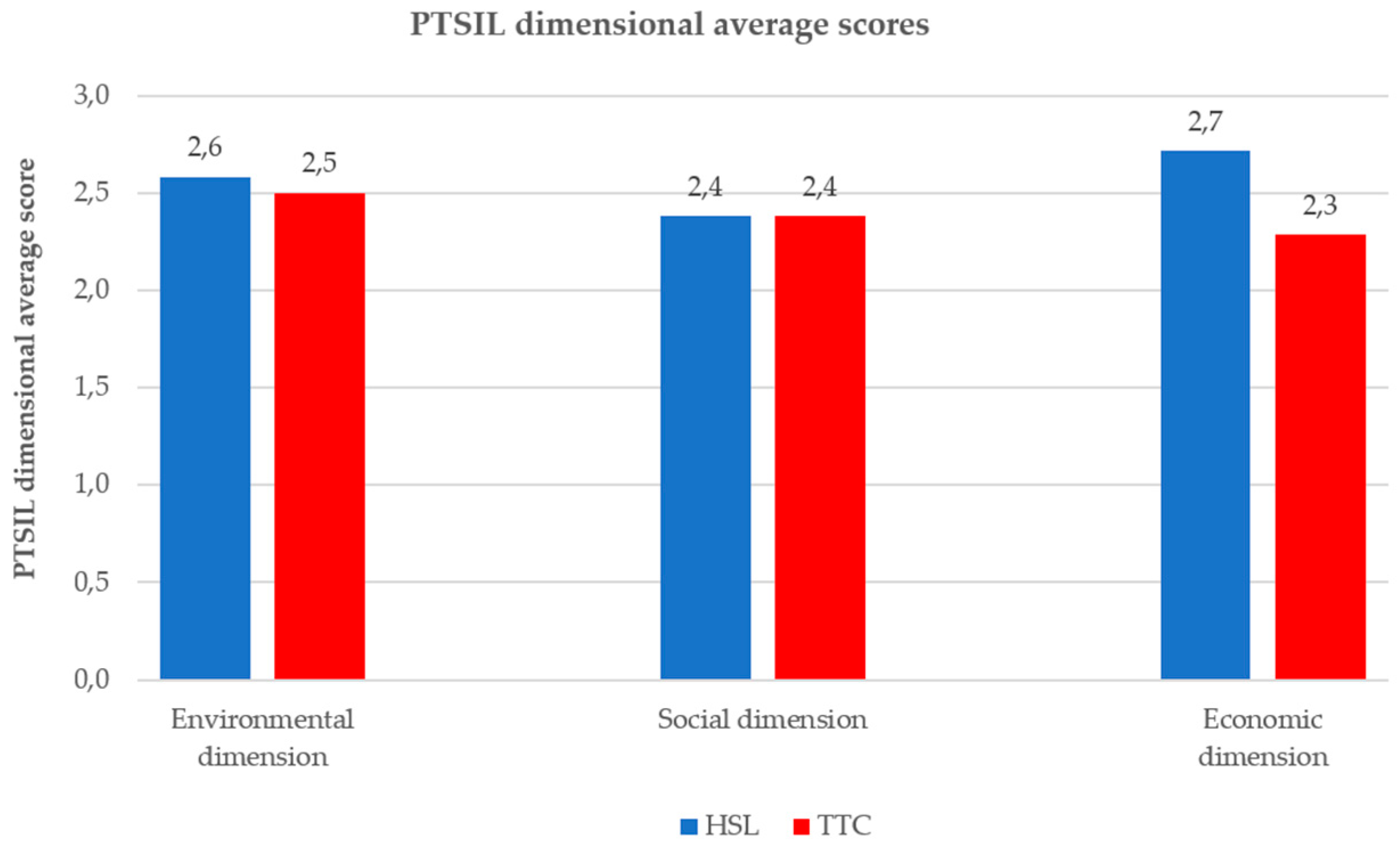Sustainability Free Full Text Framework For Assessing Public Transportation Sustainability In Planning And Policy Making Html