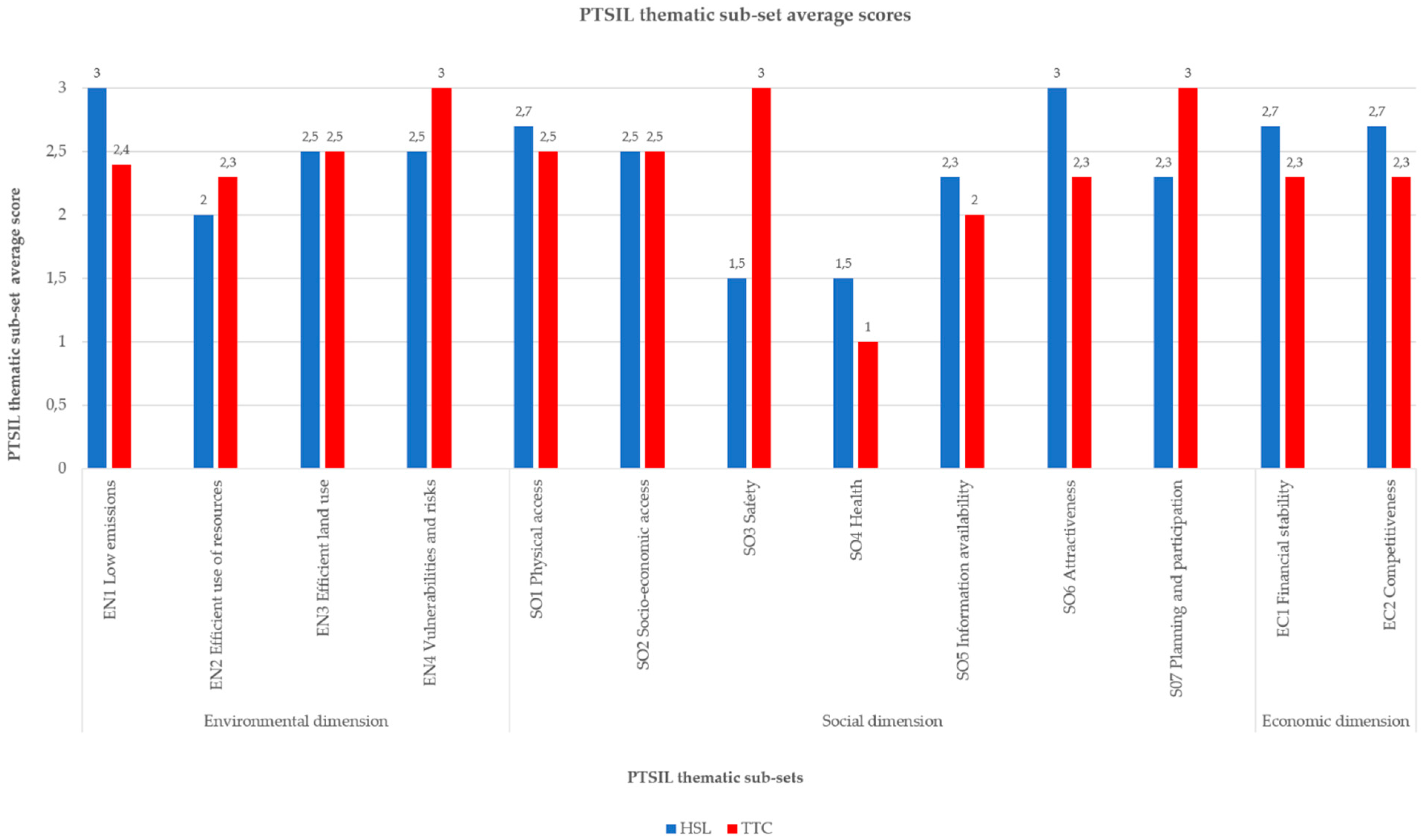Sustainability 11 01028 g003 Sustainability 11 01028 g003
