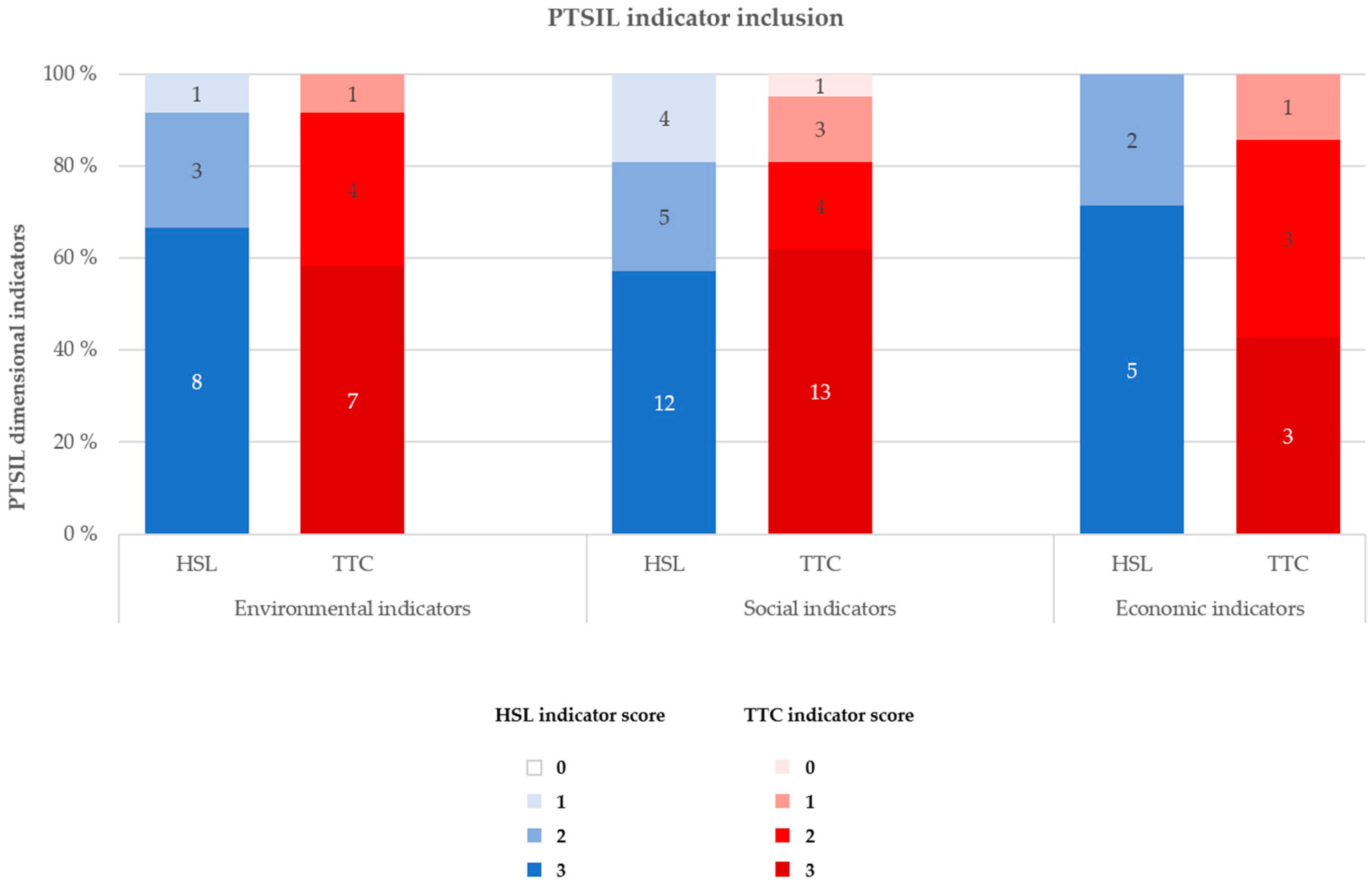 Sustainability 11 01028 g004 Sustainability 11 01028 g004
