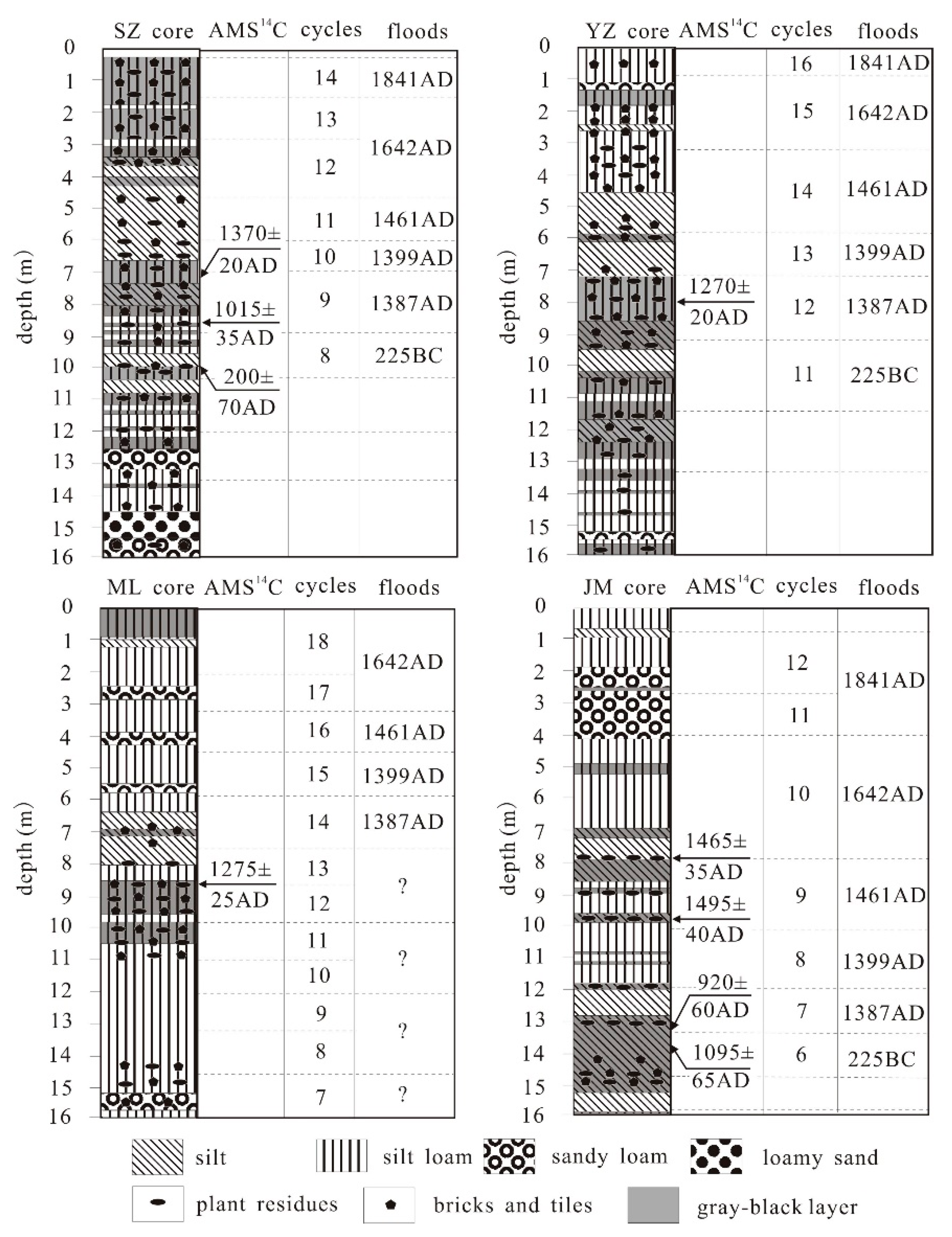 Sustainability 11 01029 g010