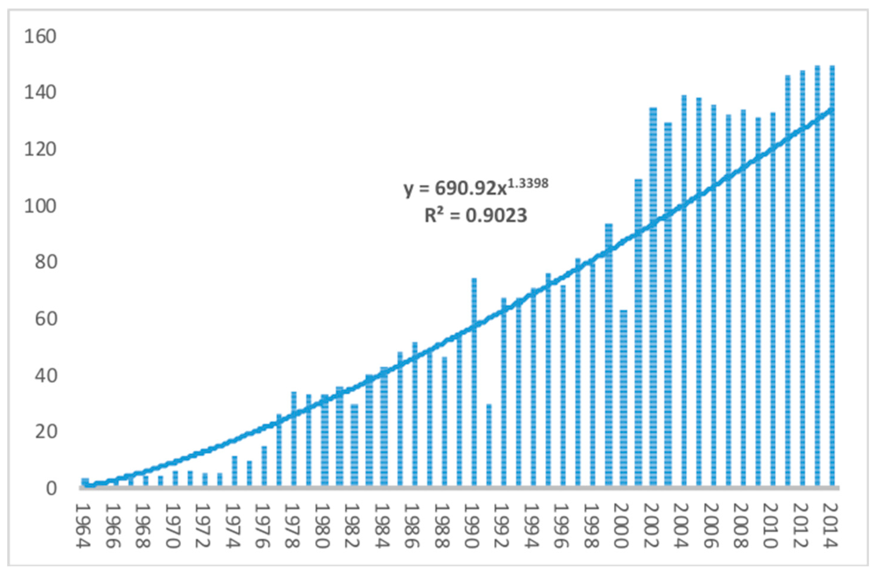 Sustainability 11 01030 g003 Sustainability 11 01030 g003